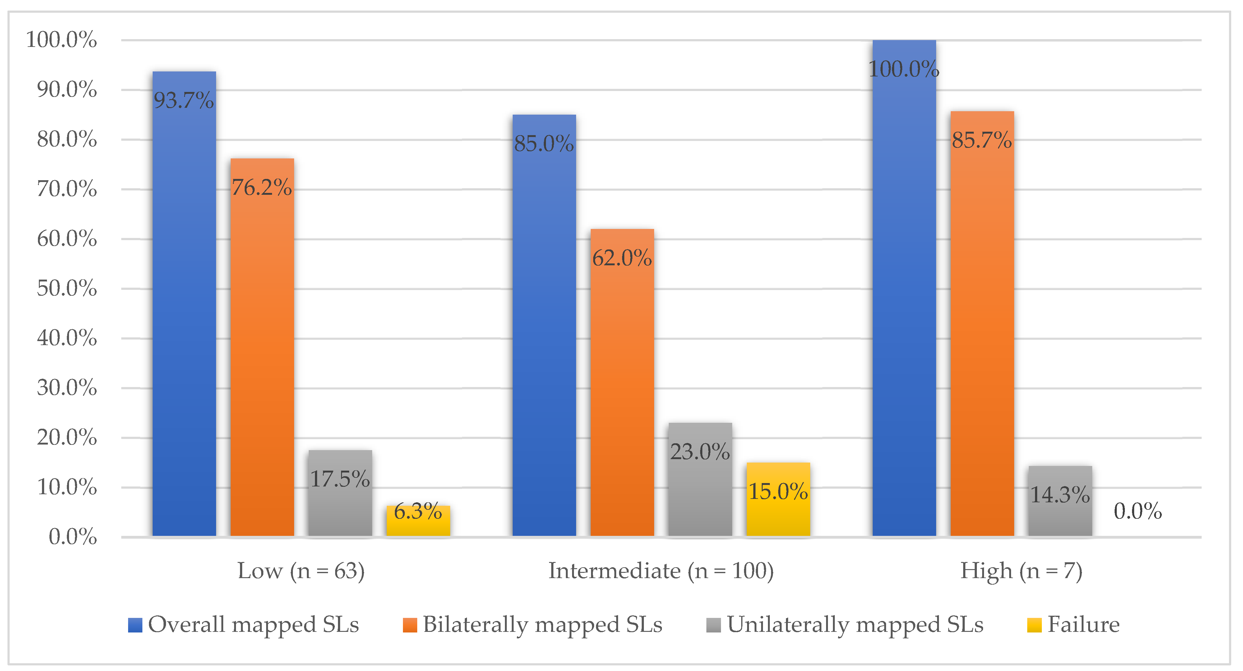 Medicina 58 00712 g002 550