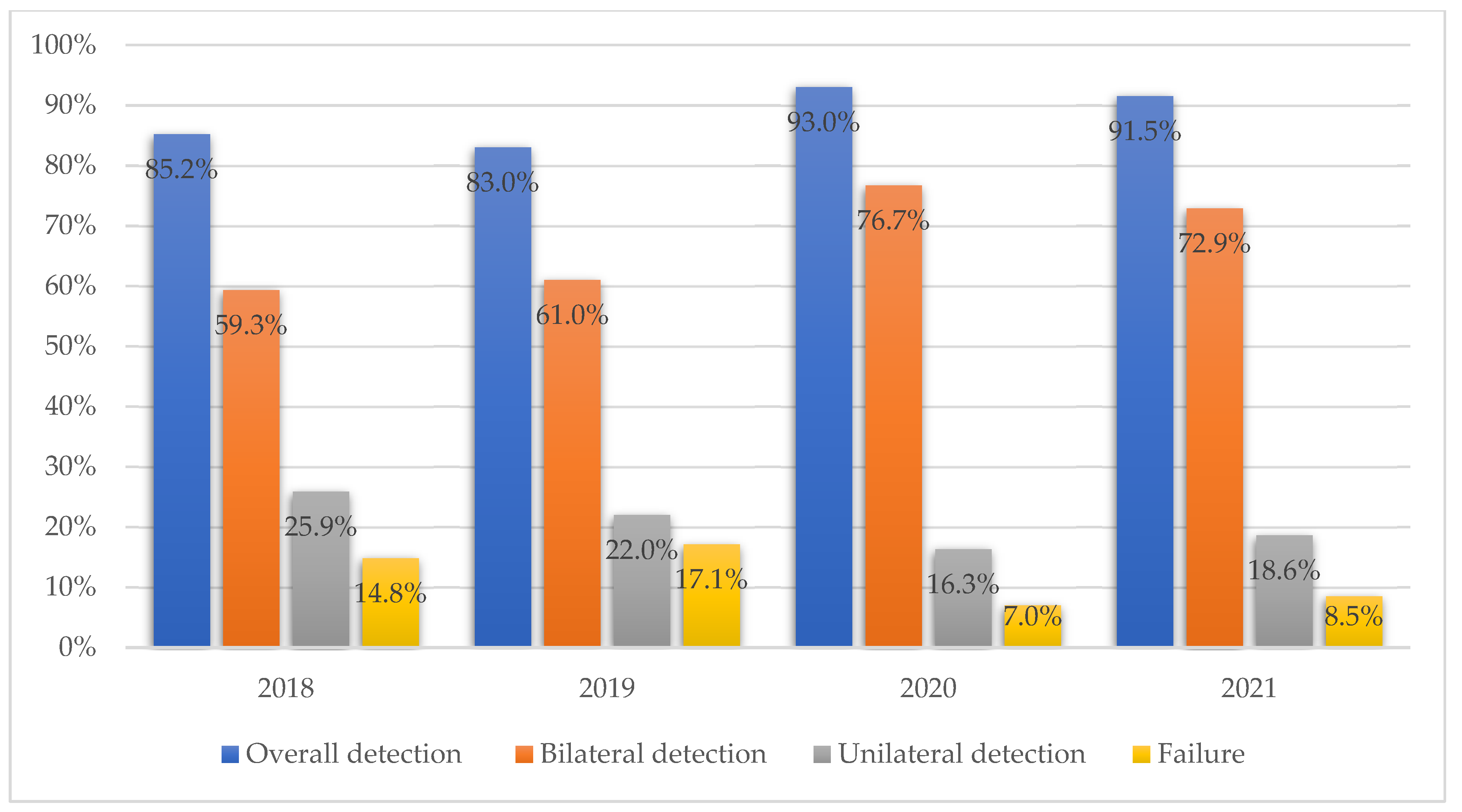 Medicina 58 00712 g003 550