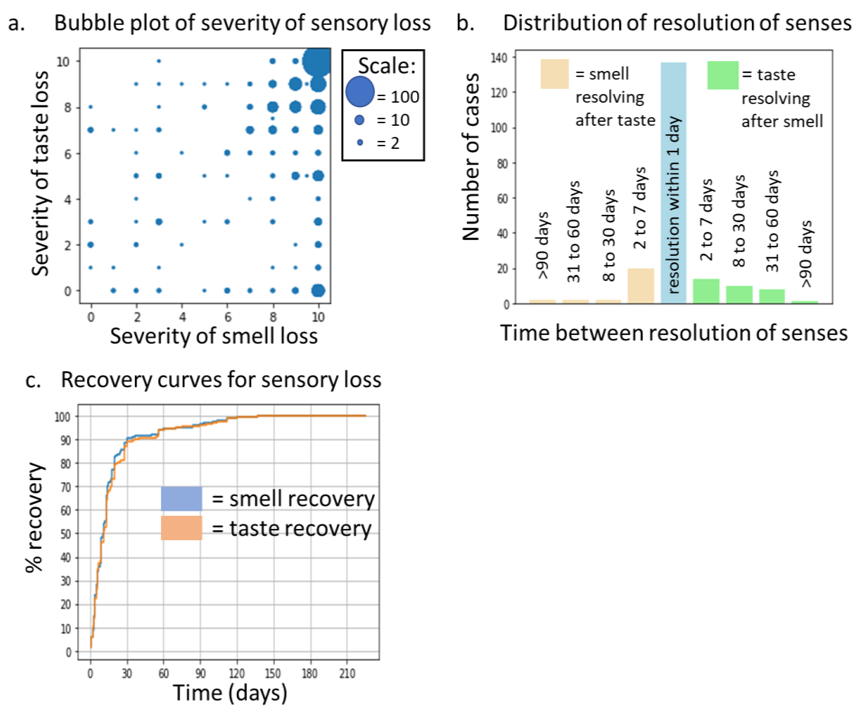 Medicina 58 00715 g002 550