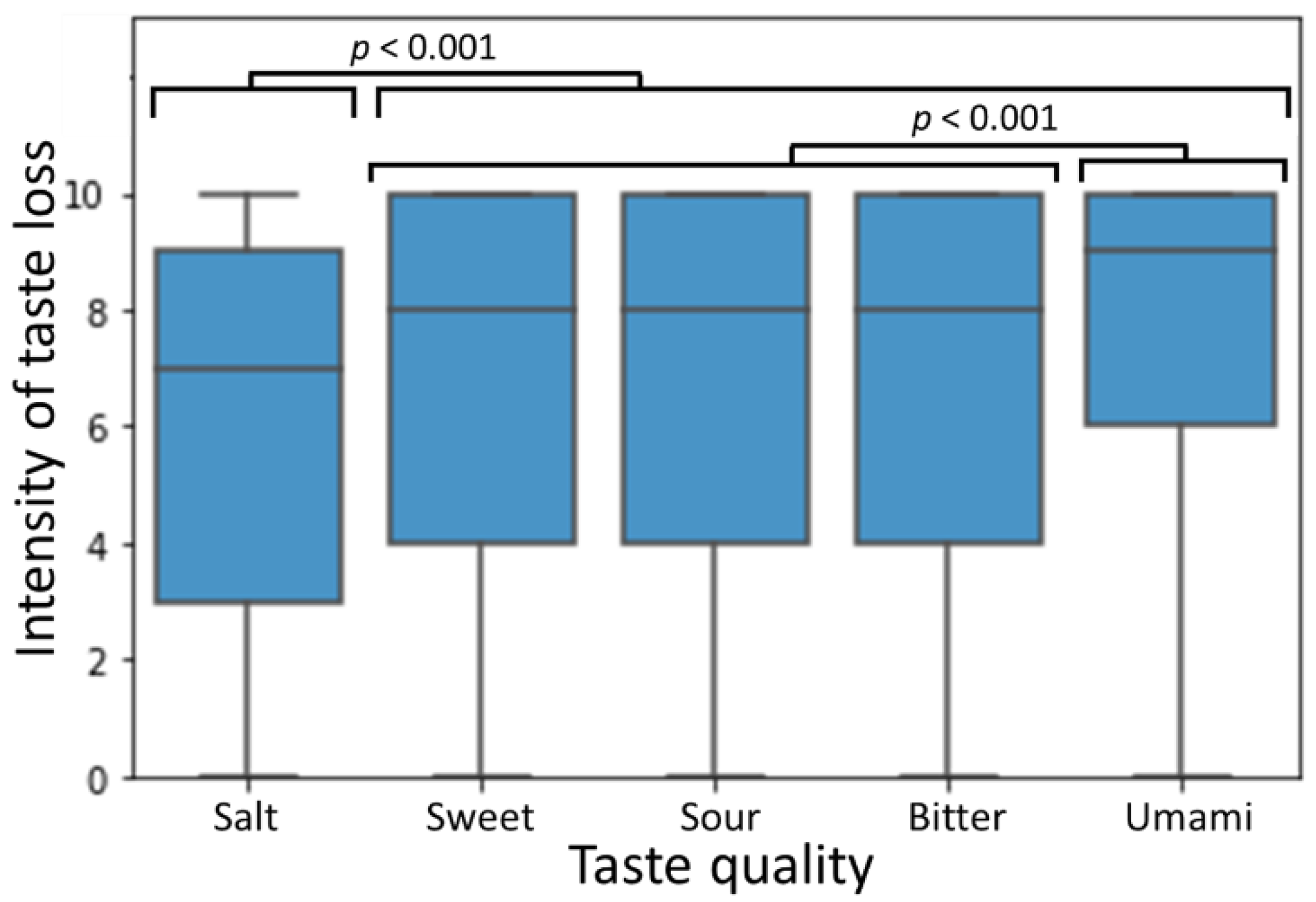 Medicina 58 00715 g003 550
