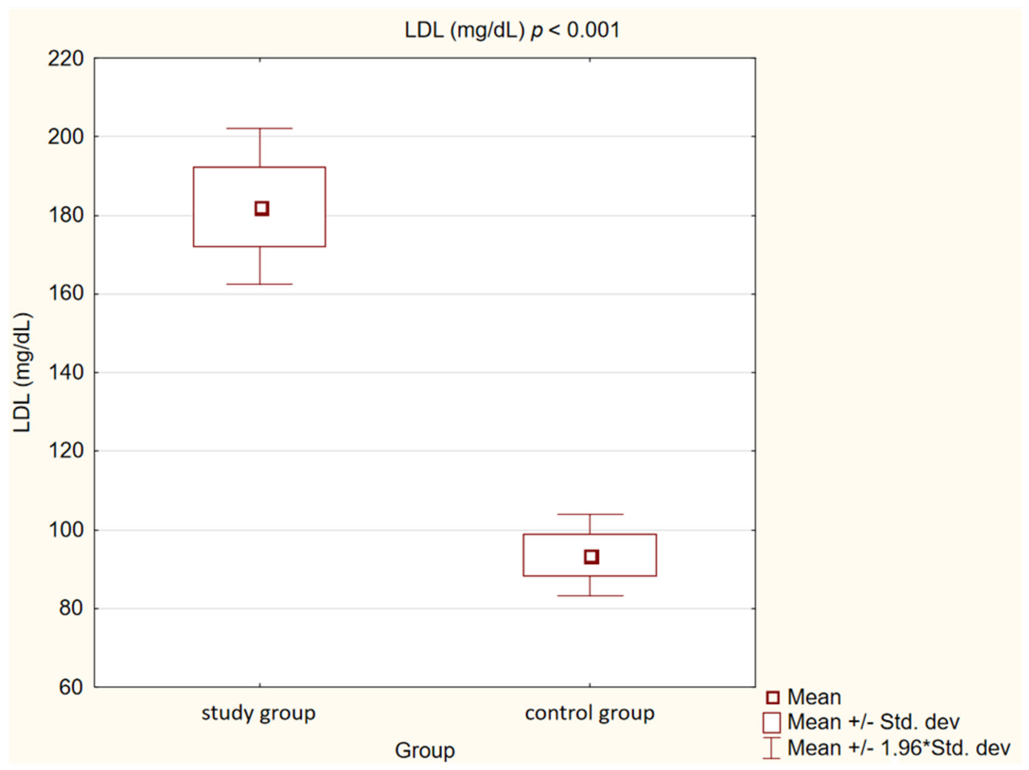 Medicina 58 00717 g002