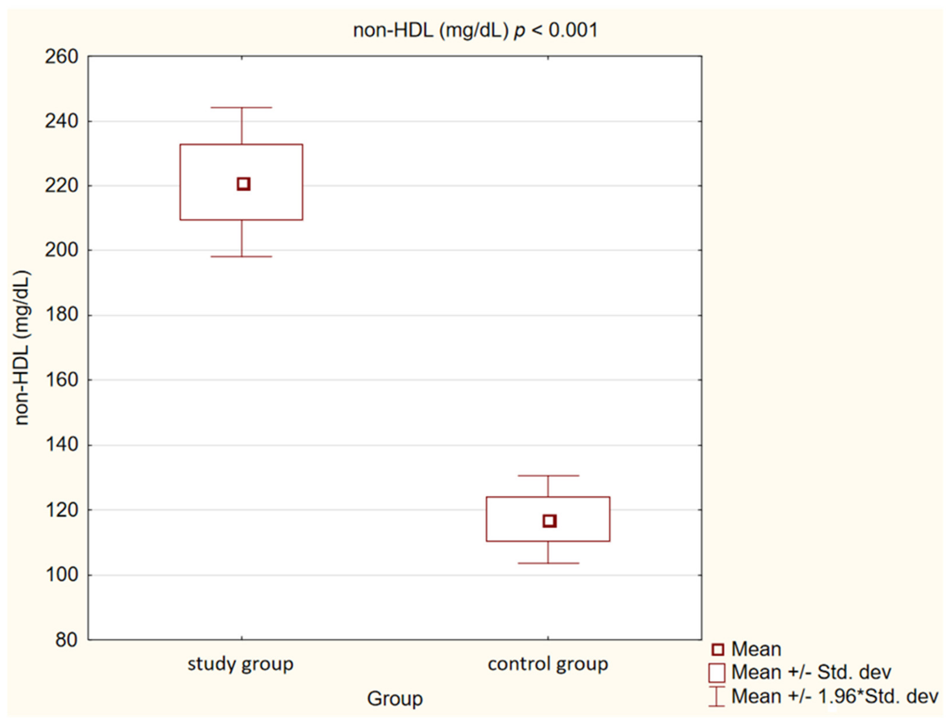Medicina 58 00717 g004