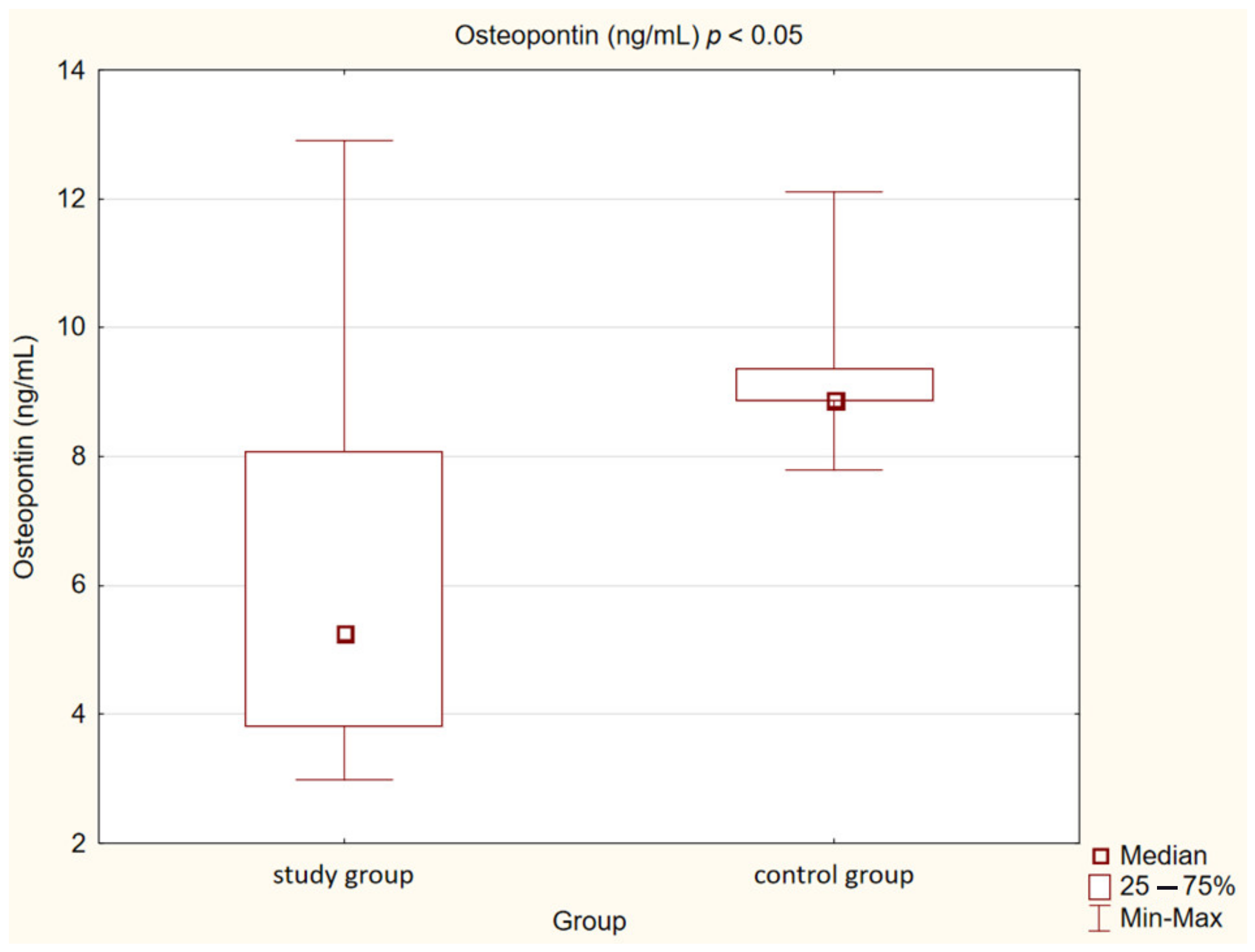 Medicina 58 00717 g005