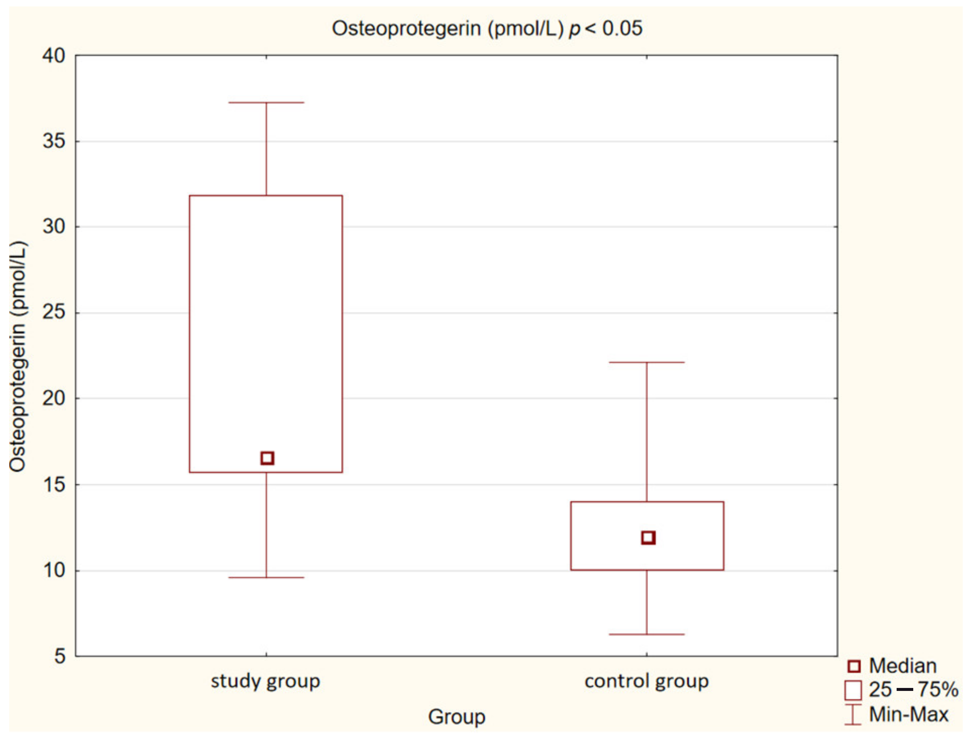 Medicina 58 00717 g006