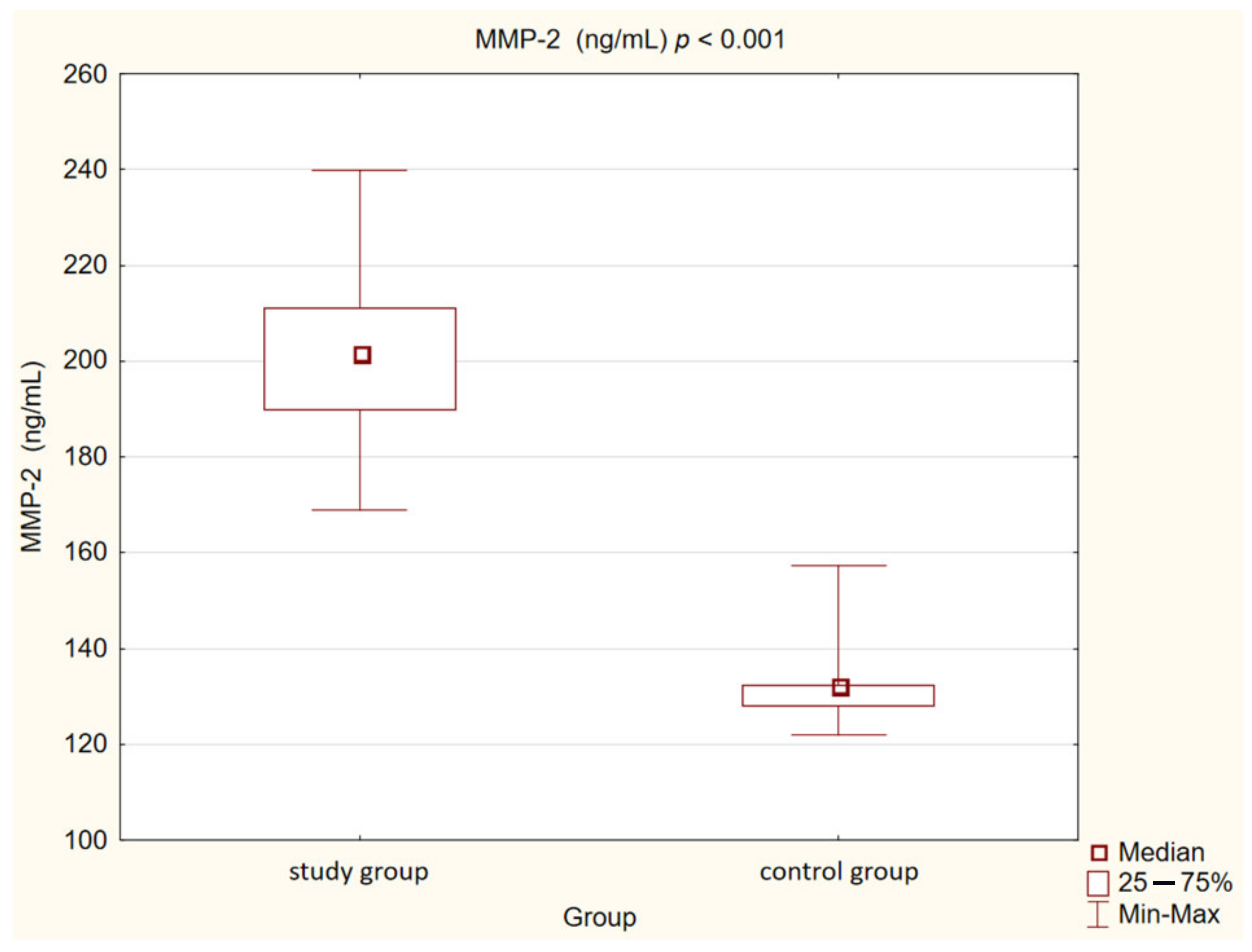 Medicina 58 00717 g007