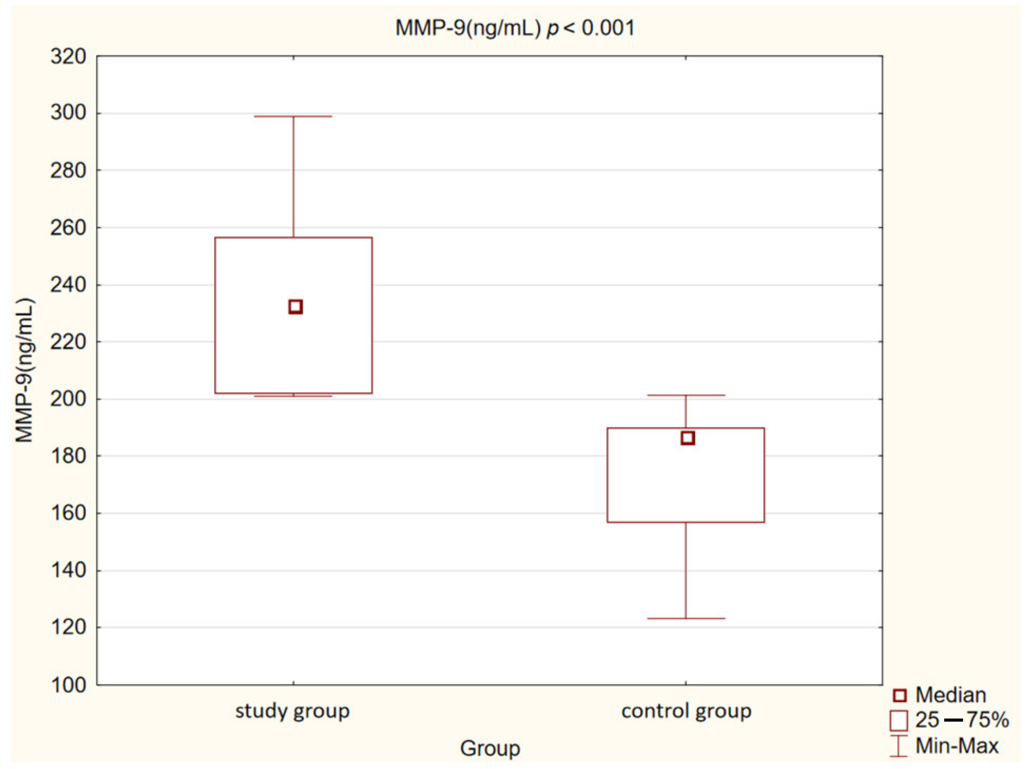 Medicina 58 00717 g008