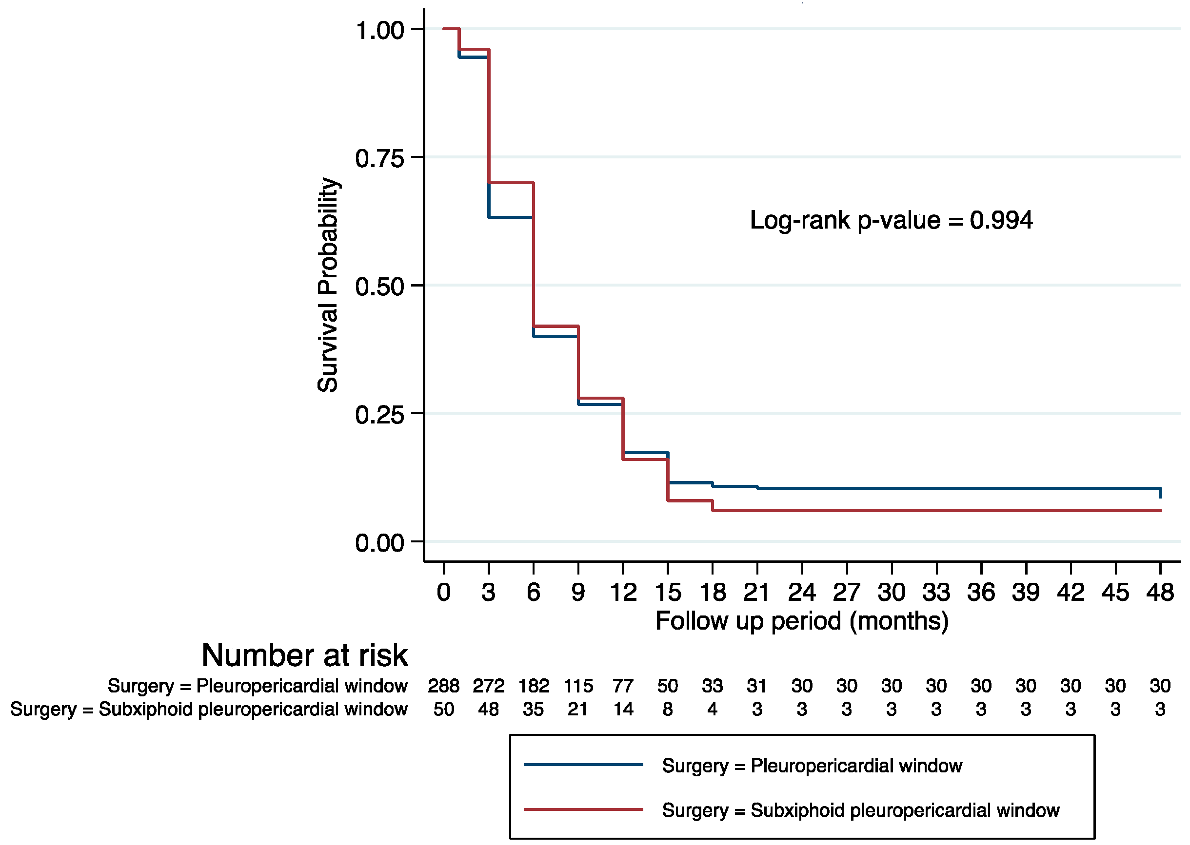 Medicina 58 00718 g001 550