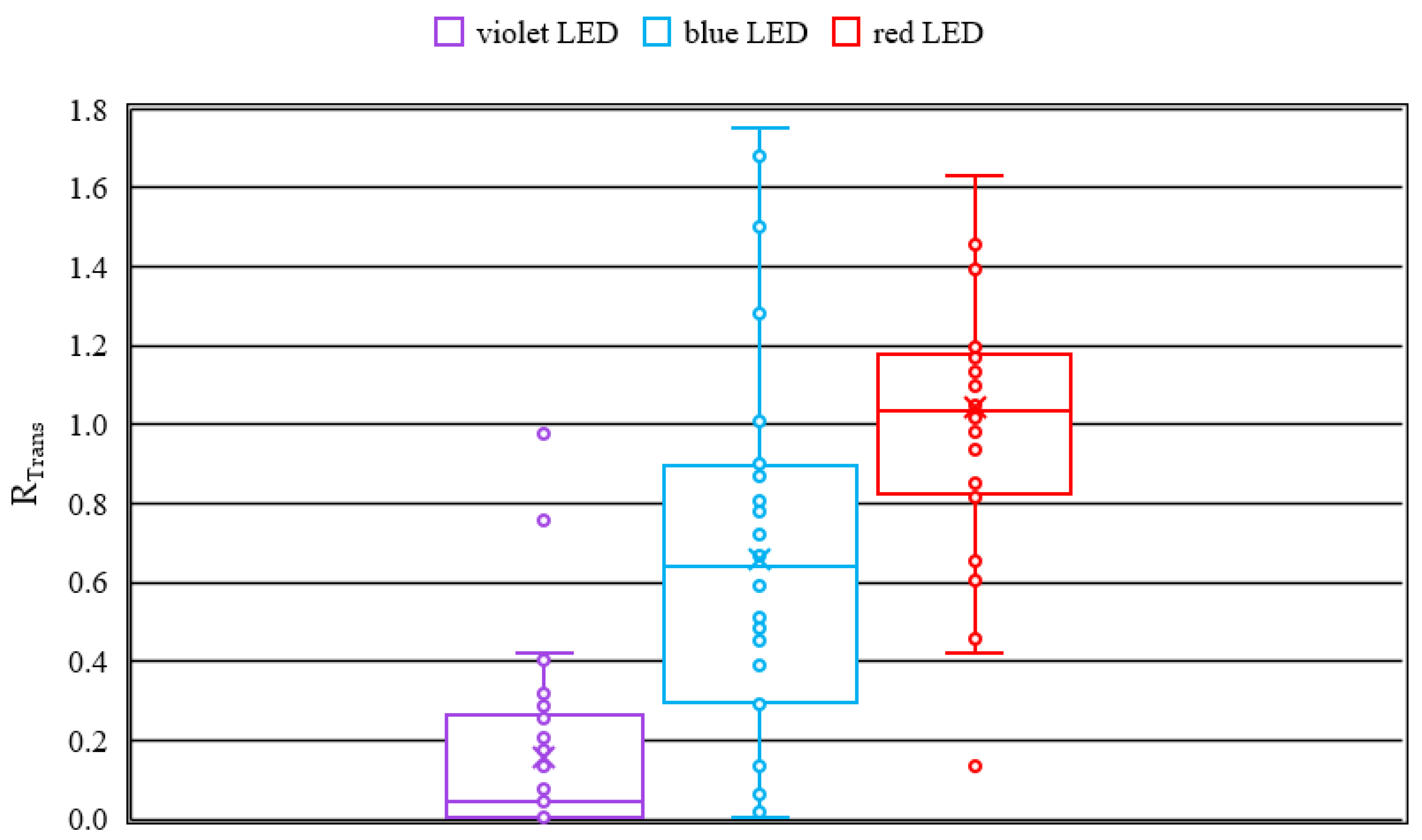 Medicina 58 00721 g002 550