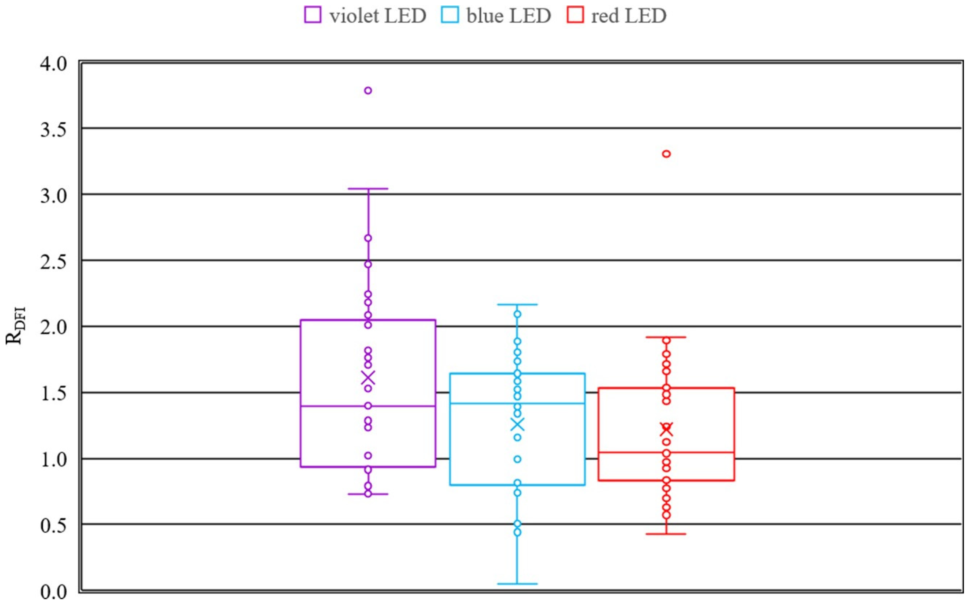 Medicina 58 00721 g005 550