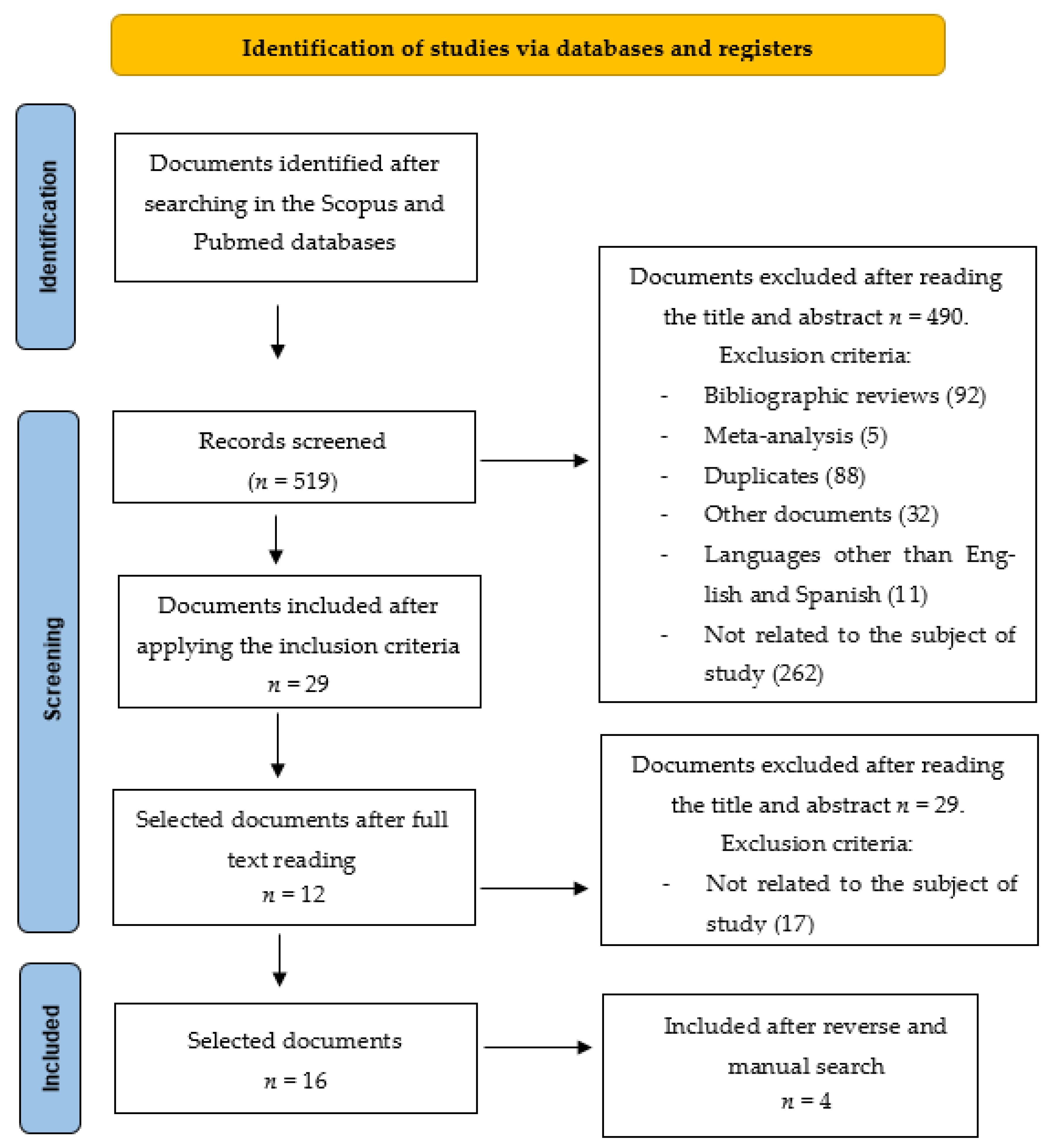 Medicina 58 00726 g001