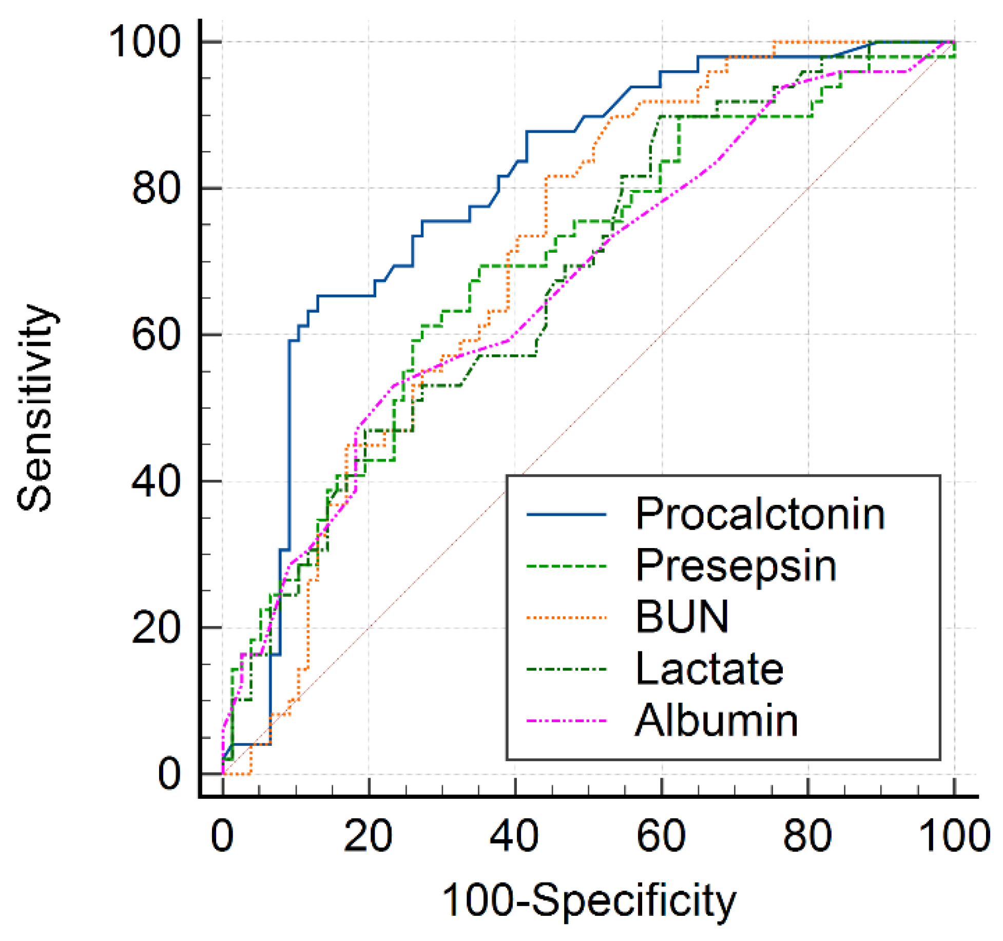 Medicina 58 00727 g001