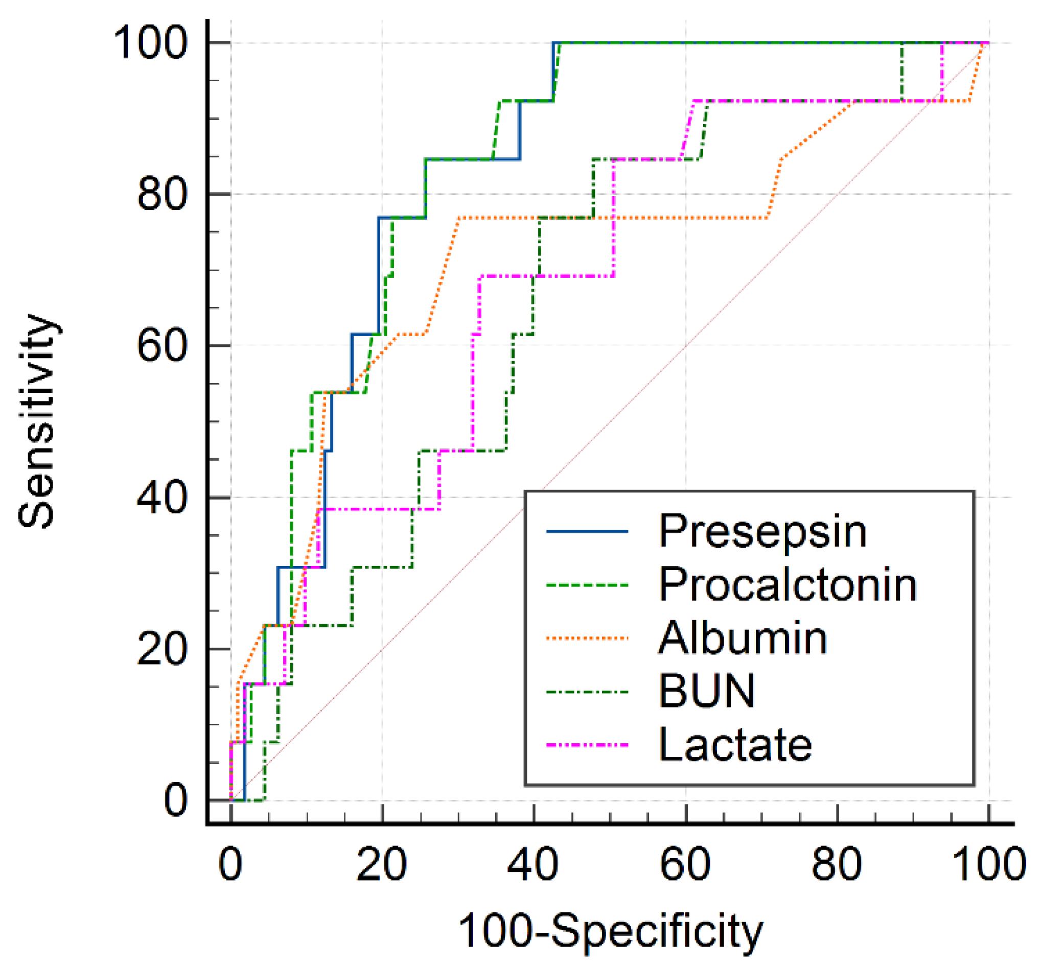 Medicina 58 00727 g002
