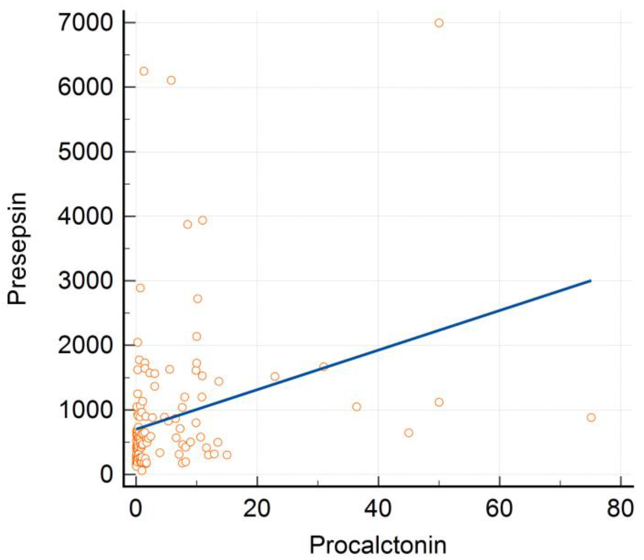 Medicina 58 00727 g003