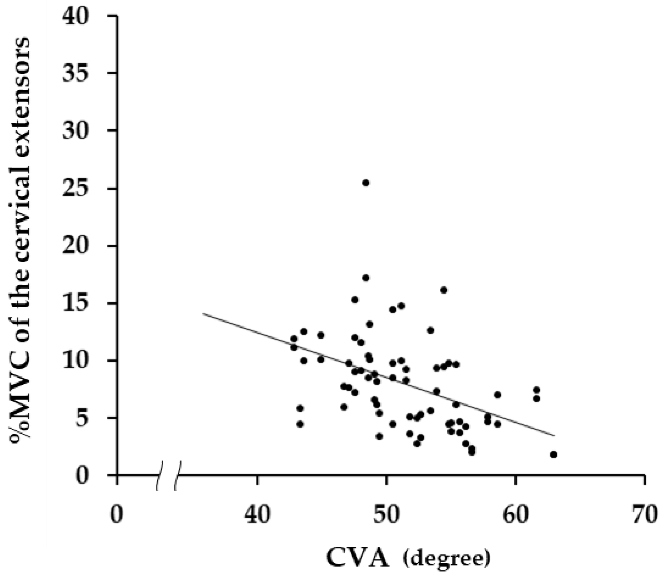 Medicina 58 00728 g003