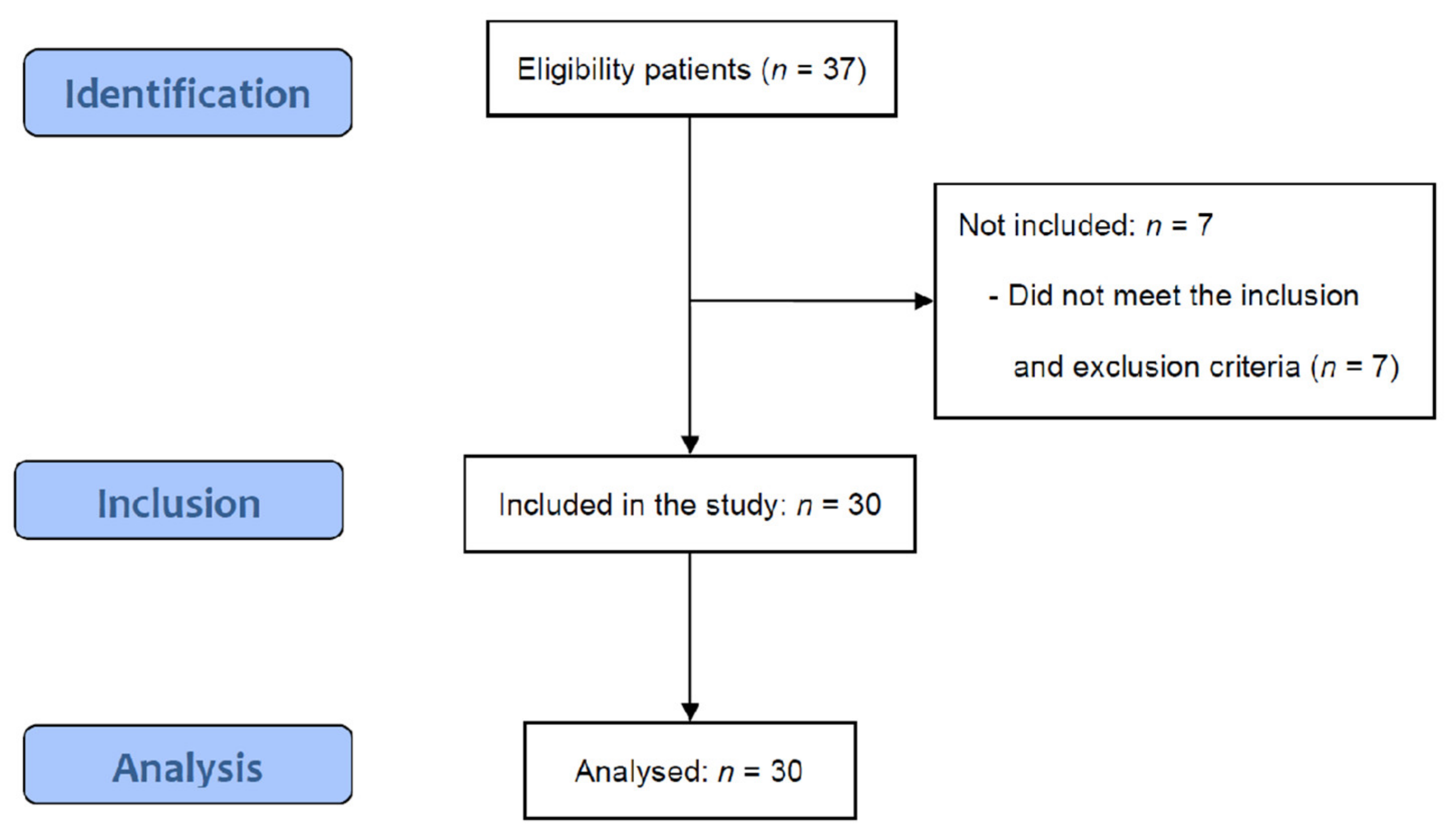 Medicina 58 00729 g001 550