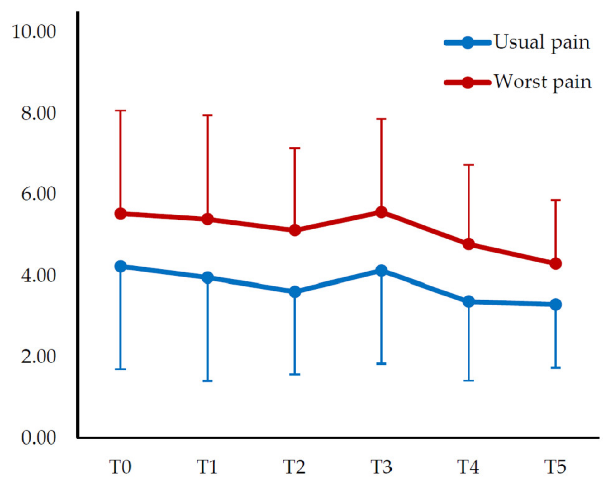 Medicina 58 00729 g002 550