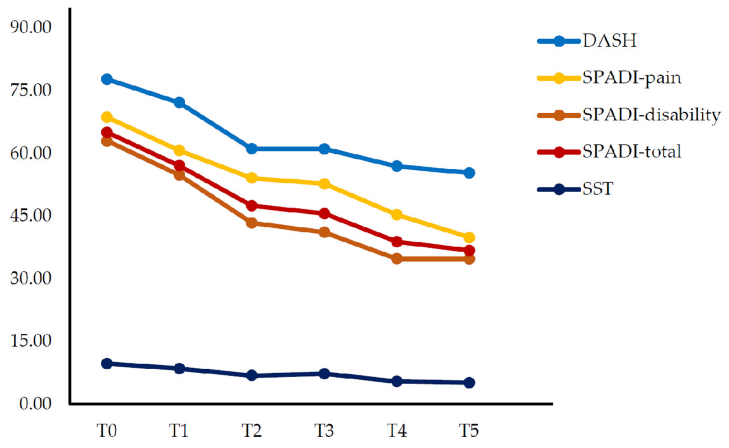 Medicina 58 00729 g003 550