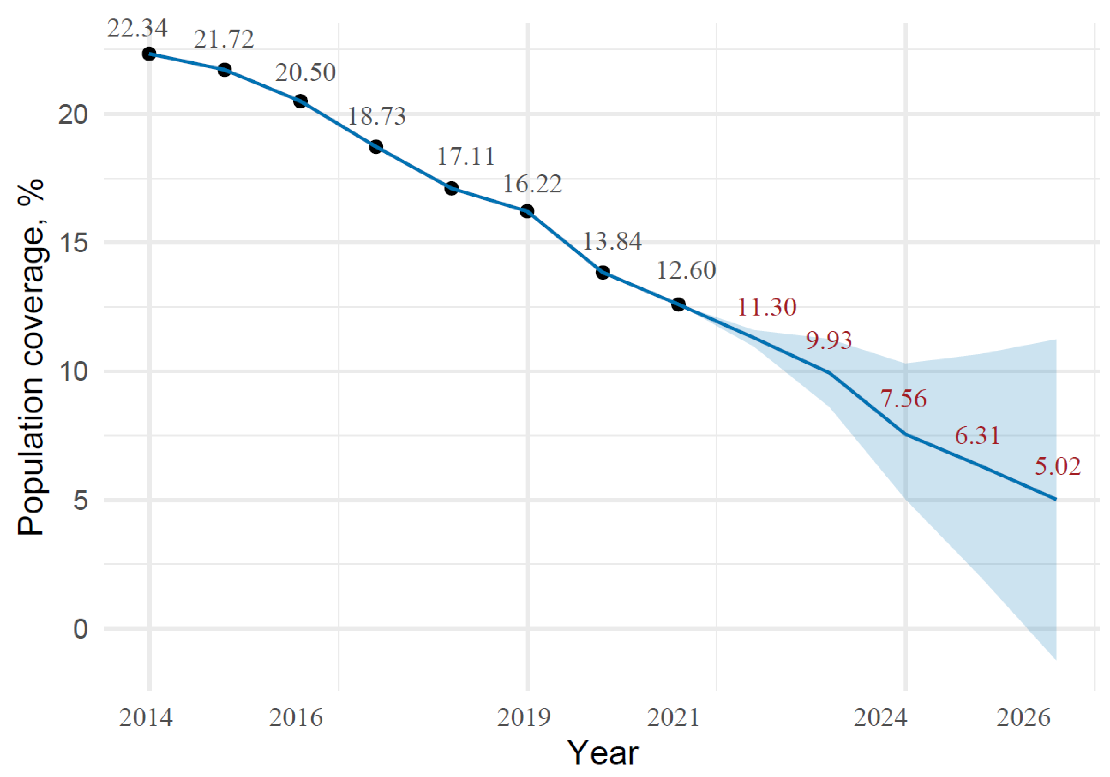 Medicina 58 00732 g001 550