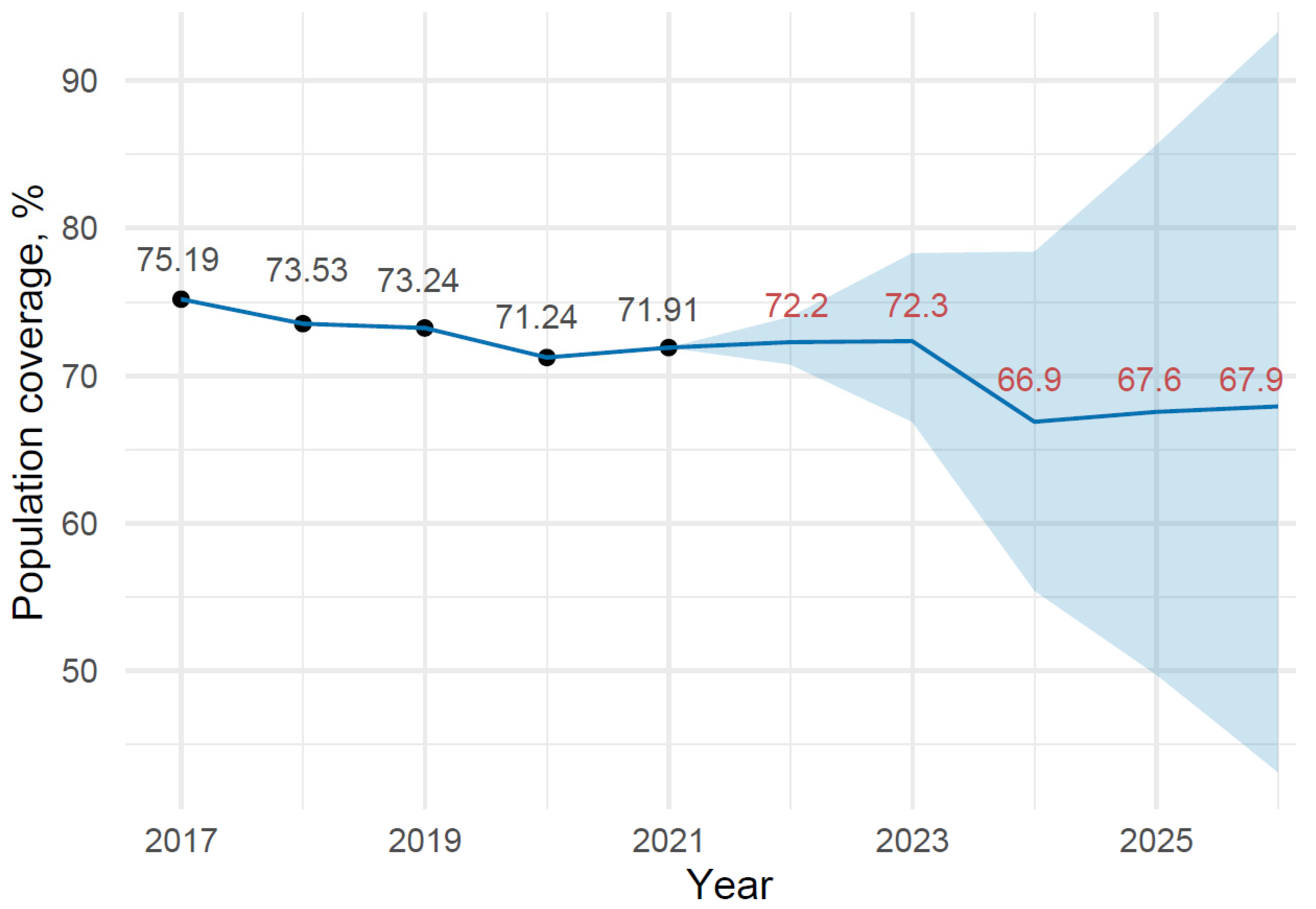 Medicina 58 00732 g002 550