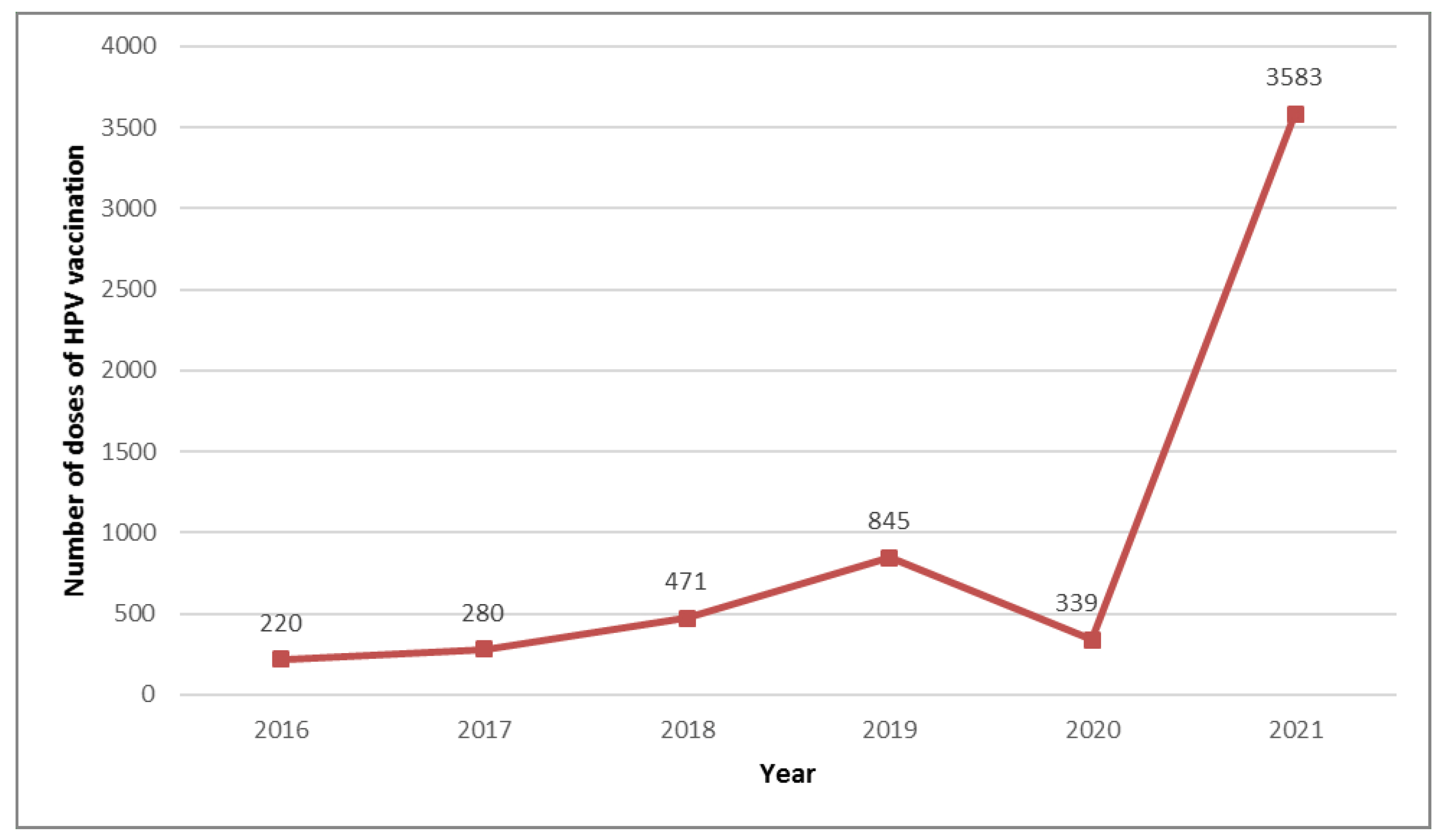 Medicina 58 00732 g003 550