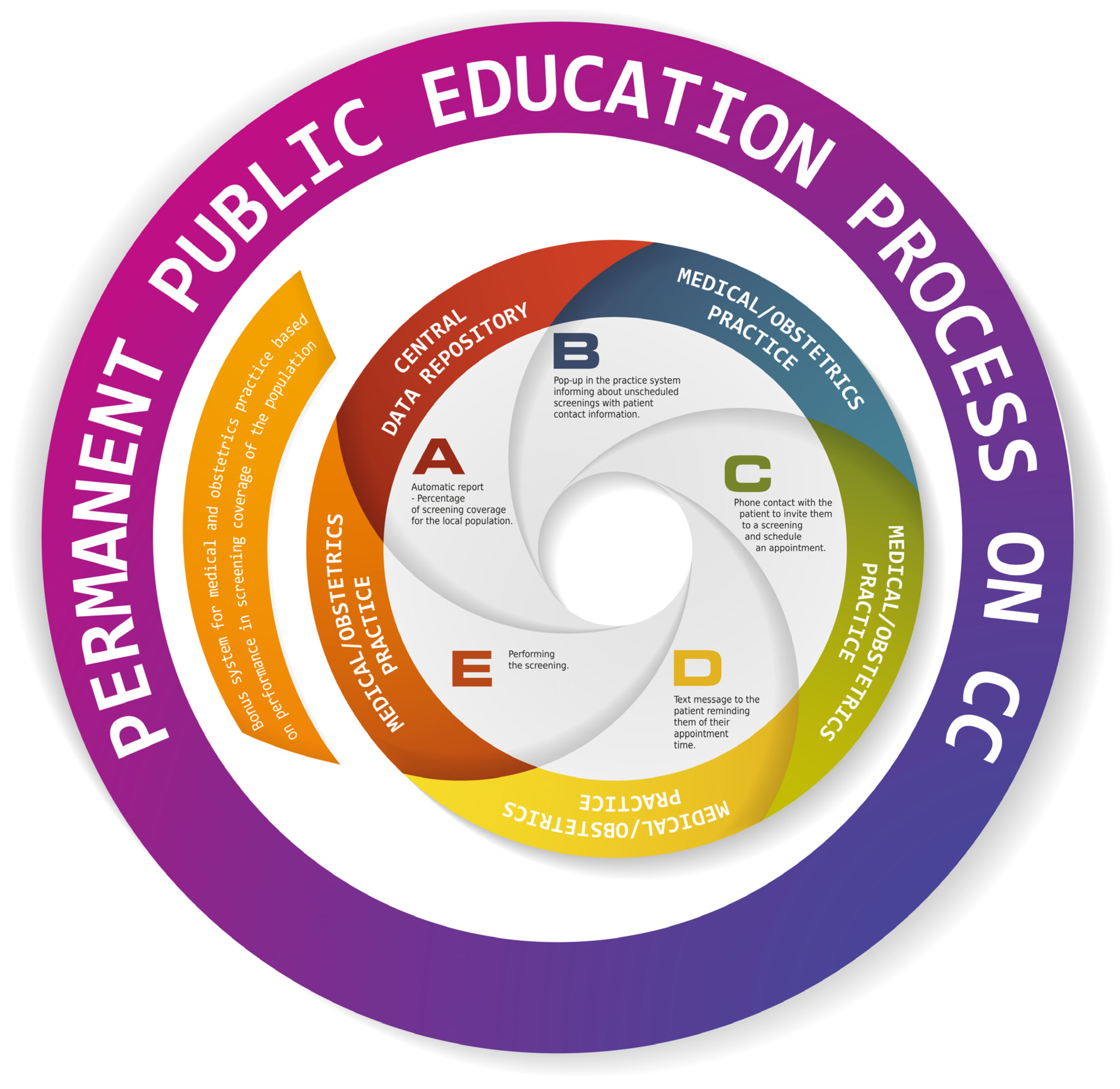 Medicina 58 00732 g004 550