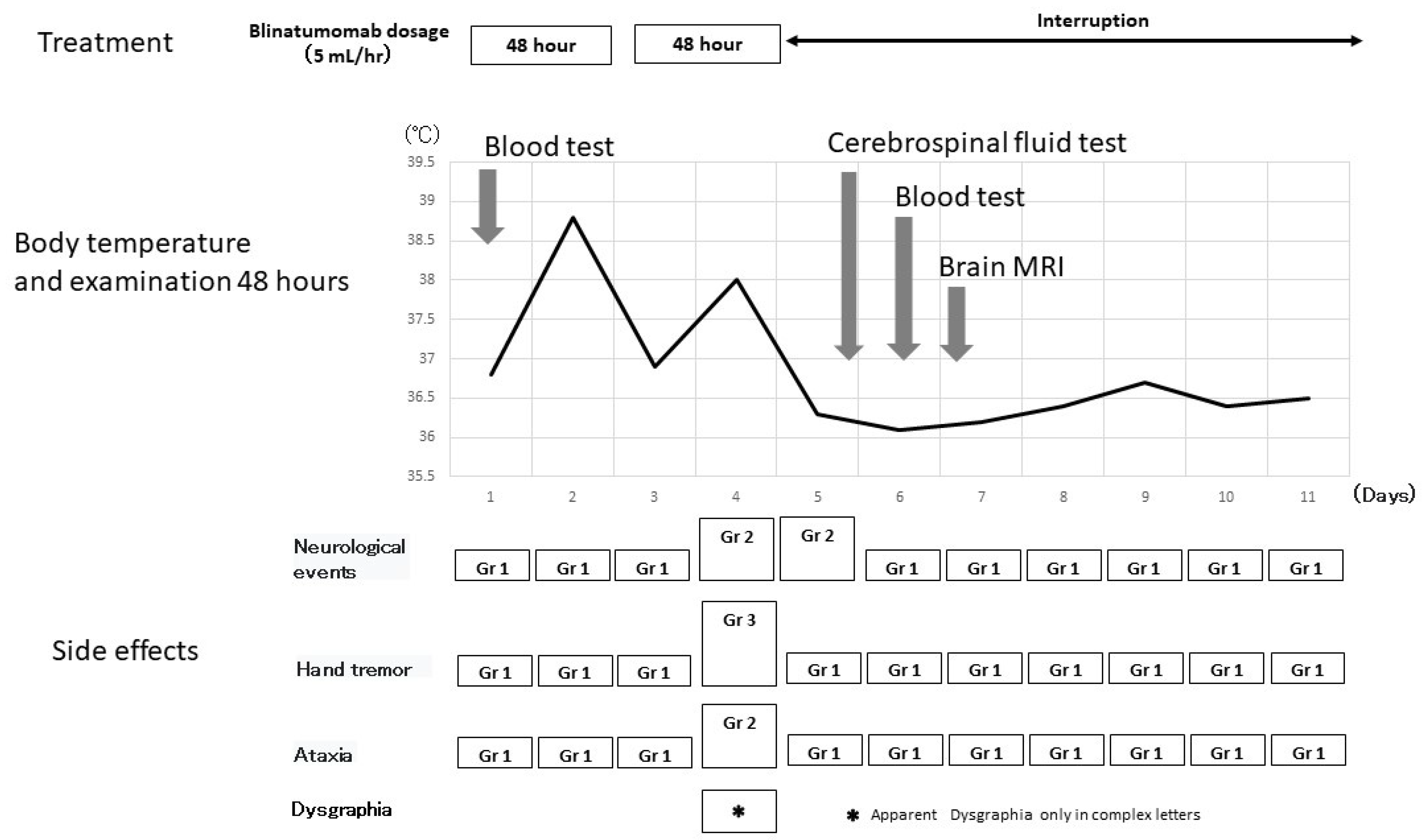 Medicina 58 00733 g004 550