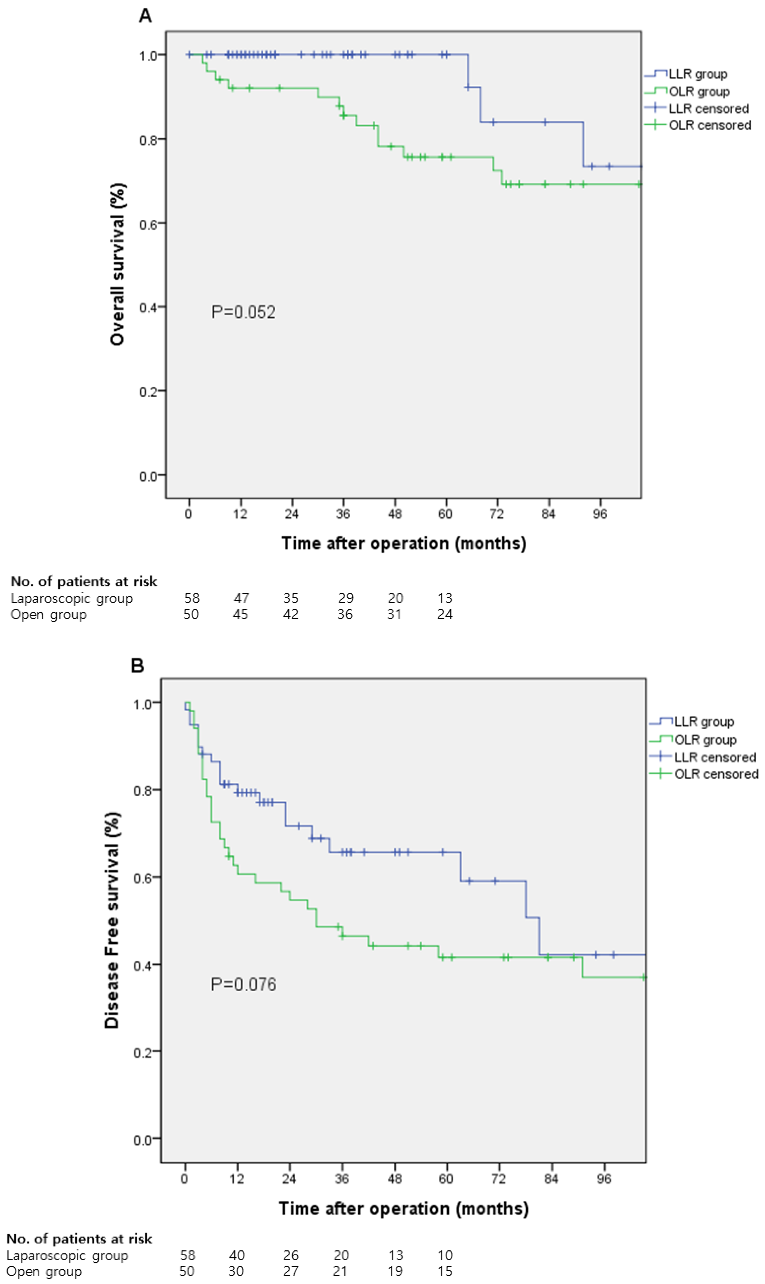 Medicina 58 00737 g001 550