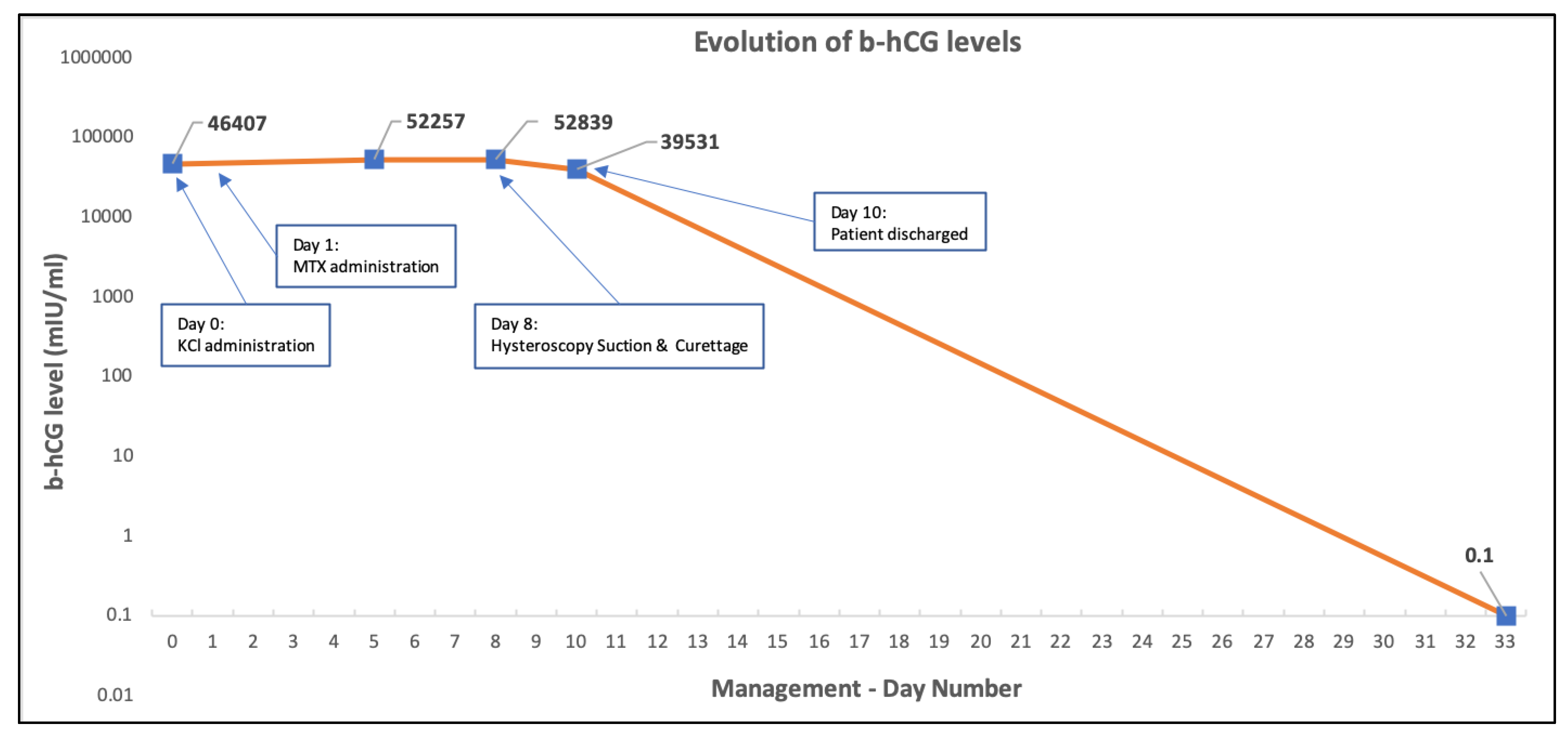 Medicina 58 00740 g003 550
