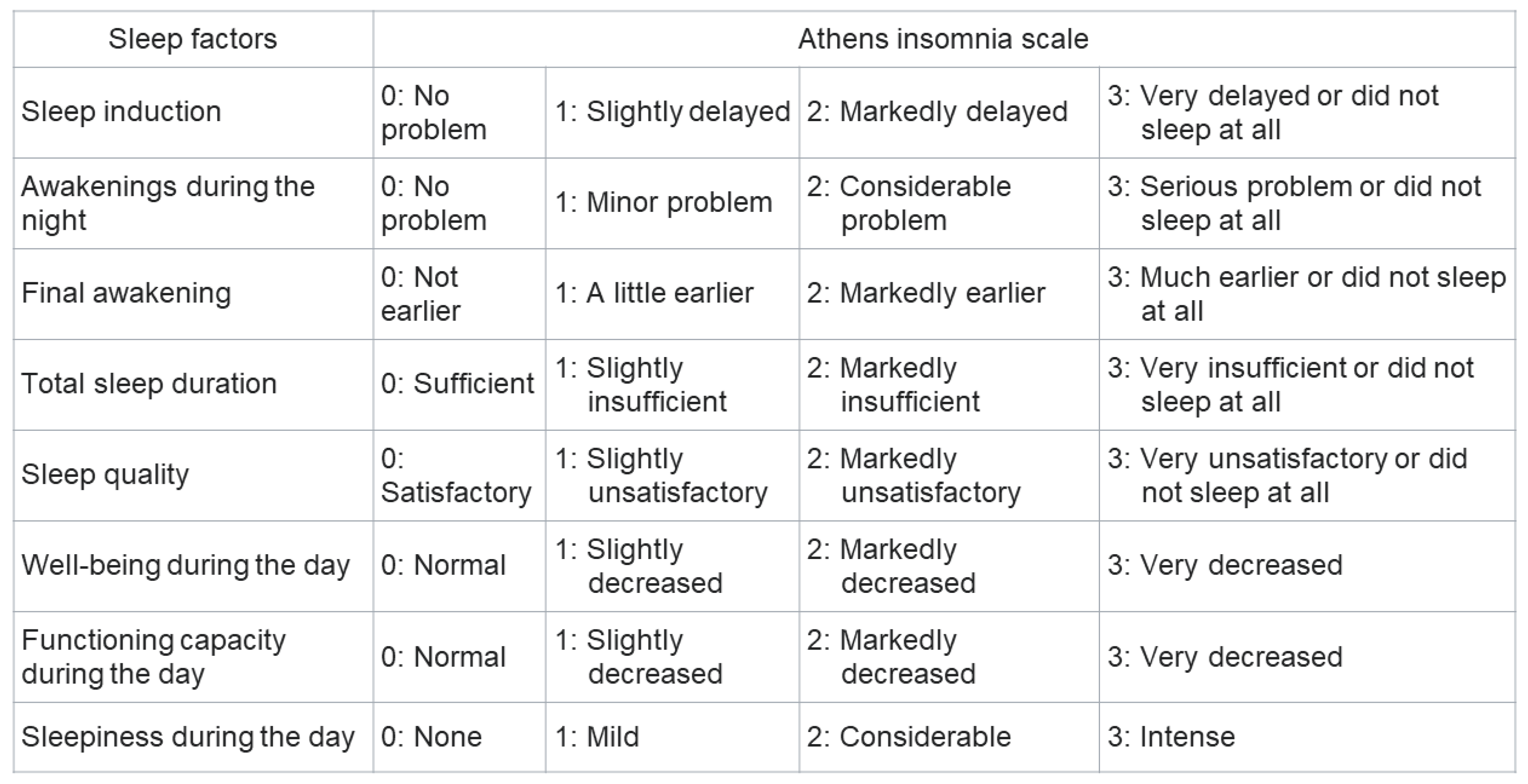 Medicina 58 00741 g002 550