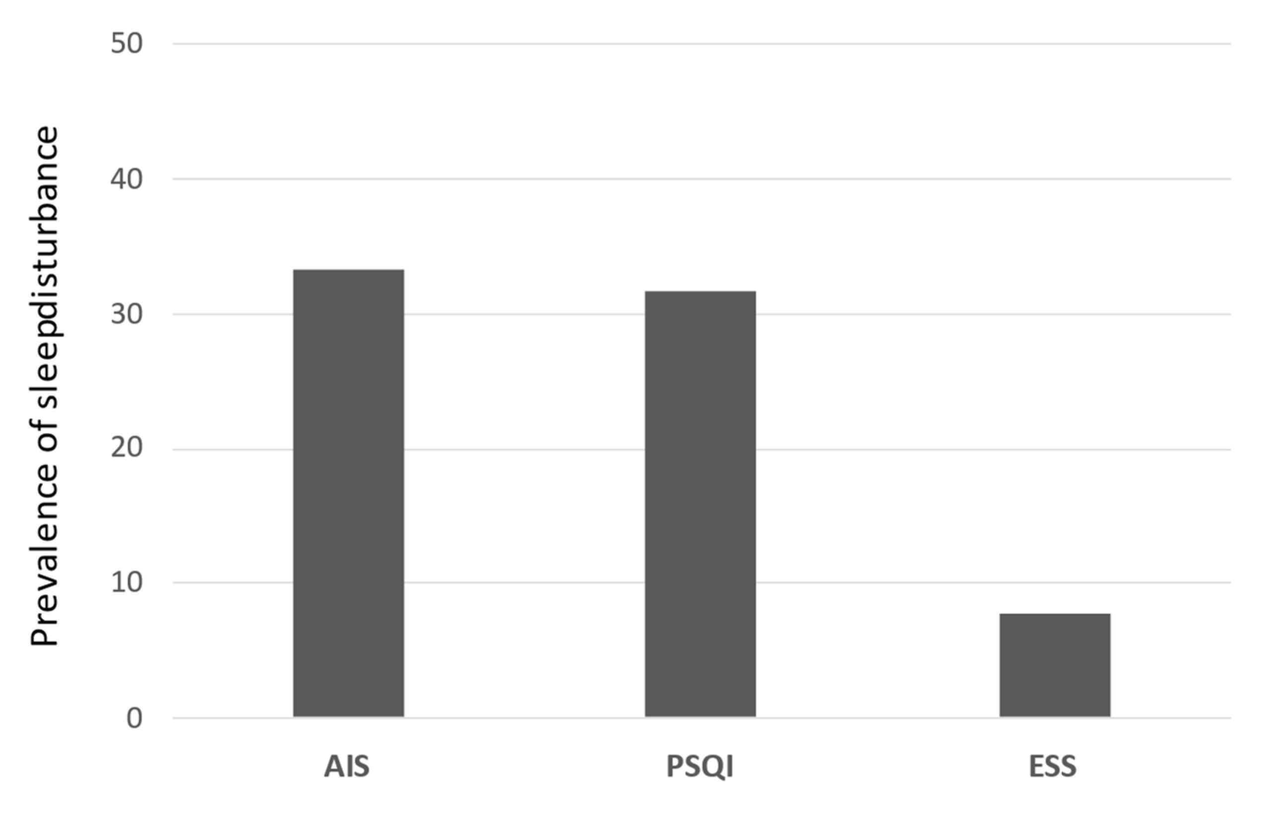 Medicina 58 00741 g004 550