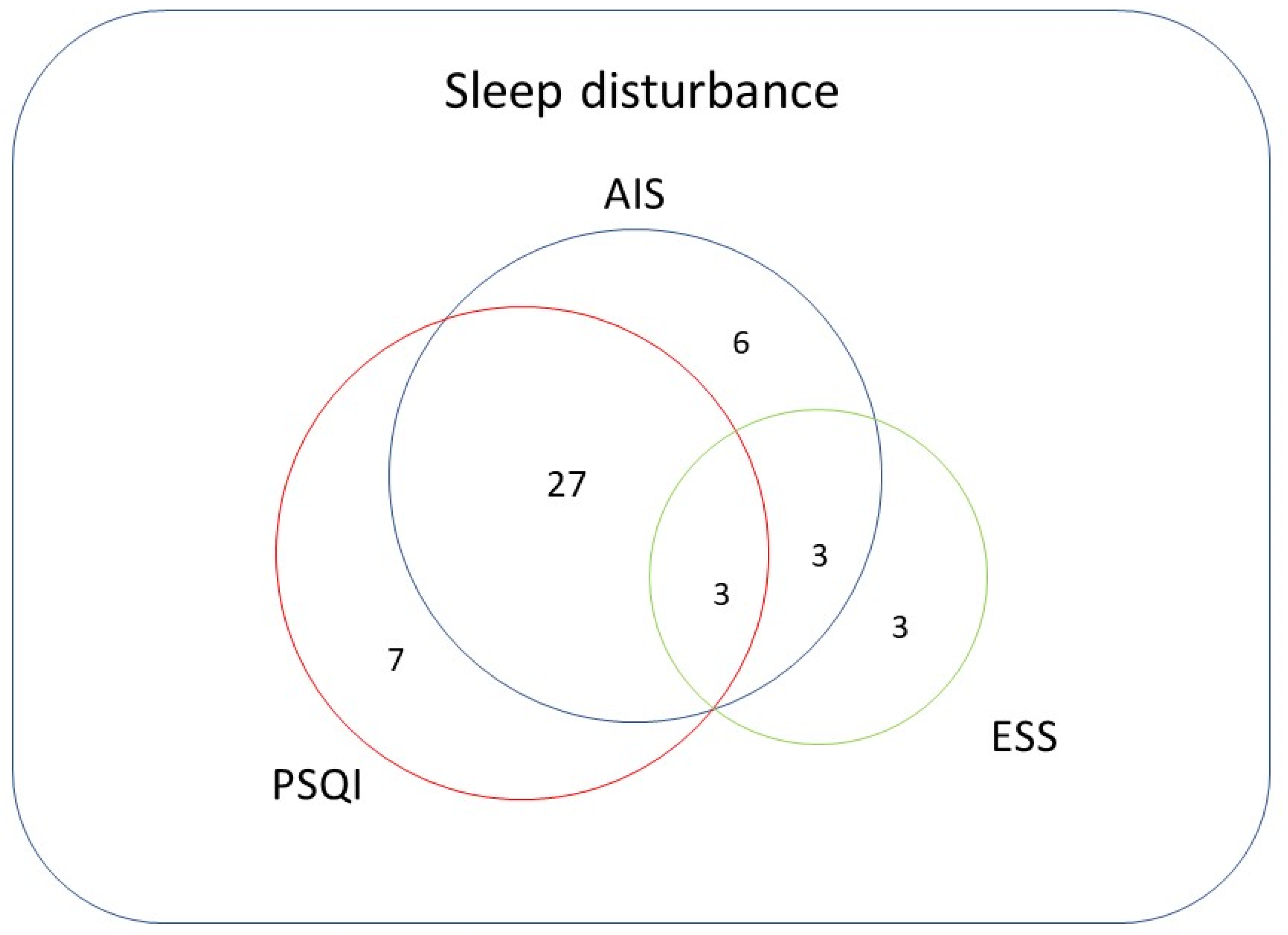 Medicina 58 00741 g005 550