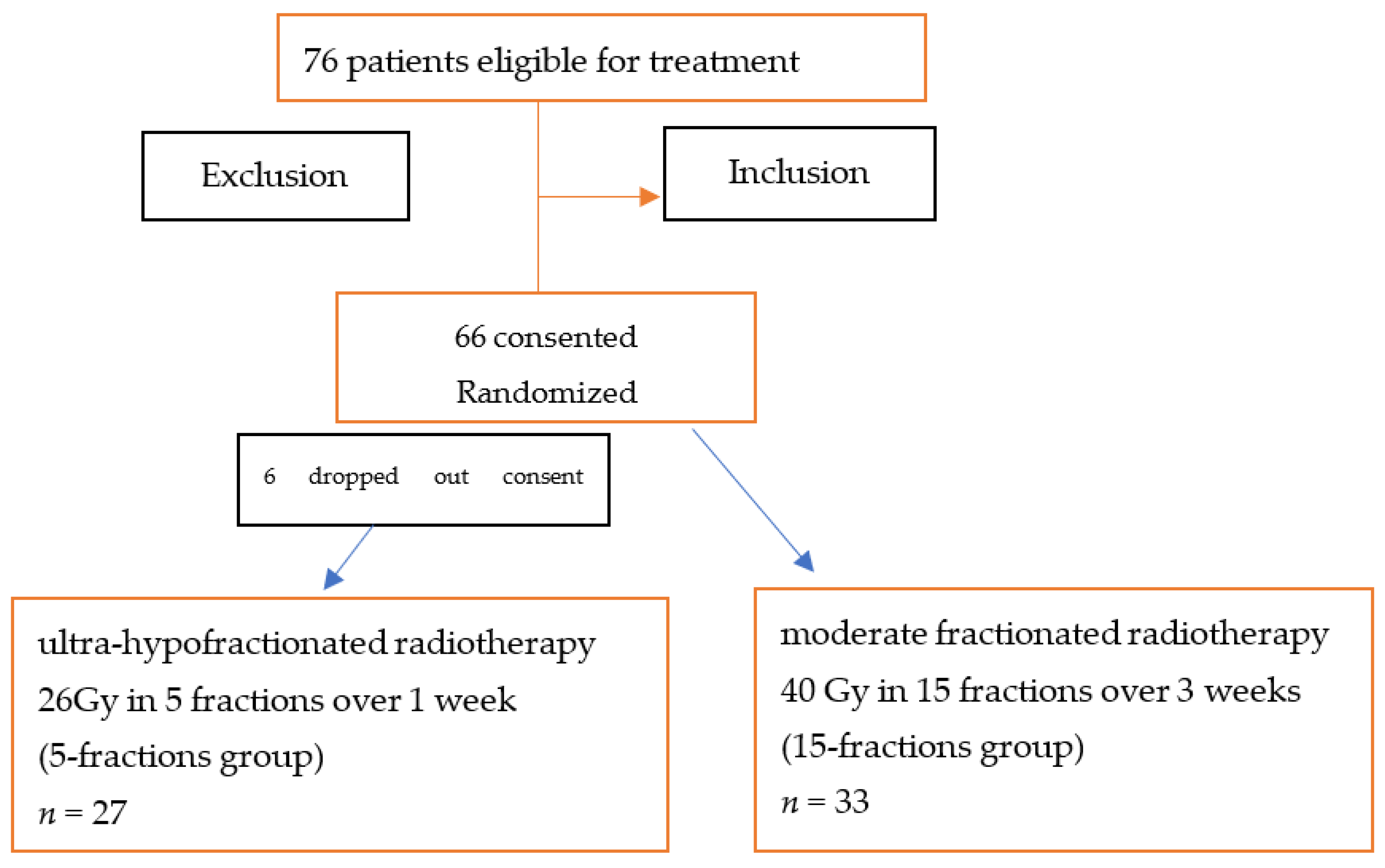 Medicina 58 00745 g001