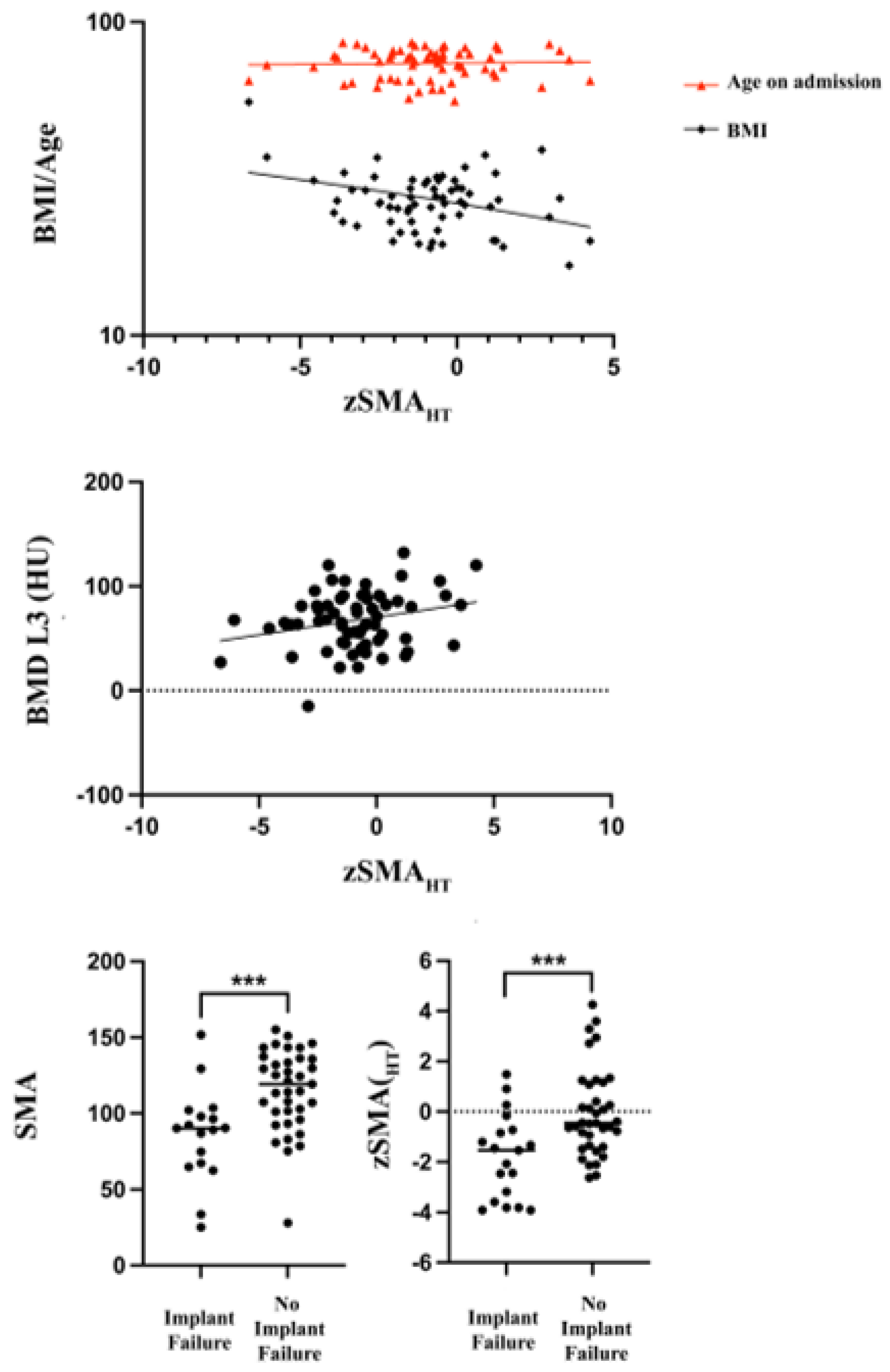 Medicina 58 00748 g002