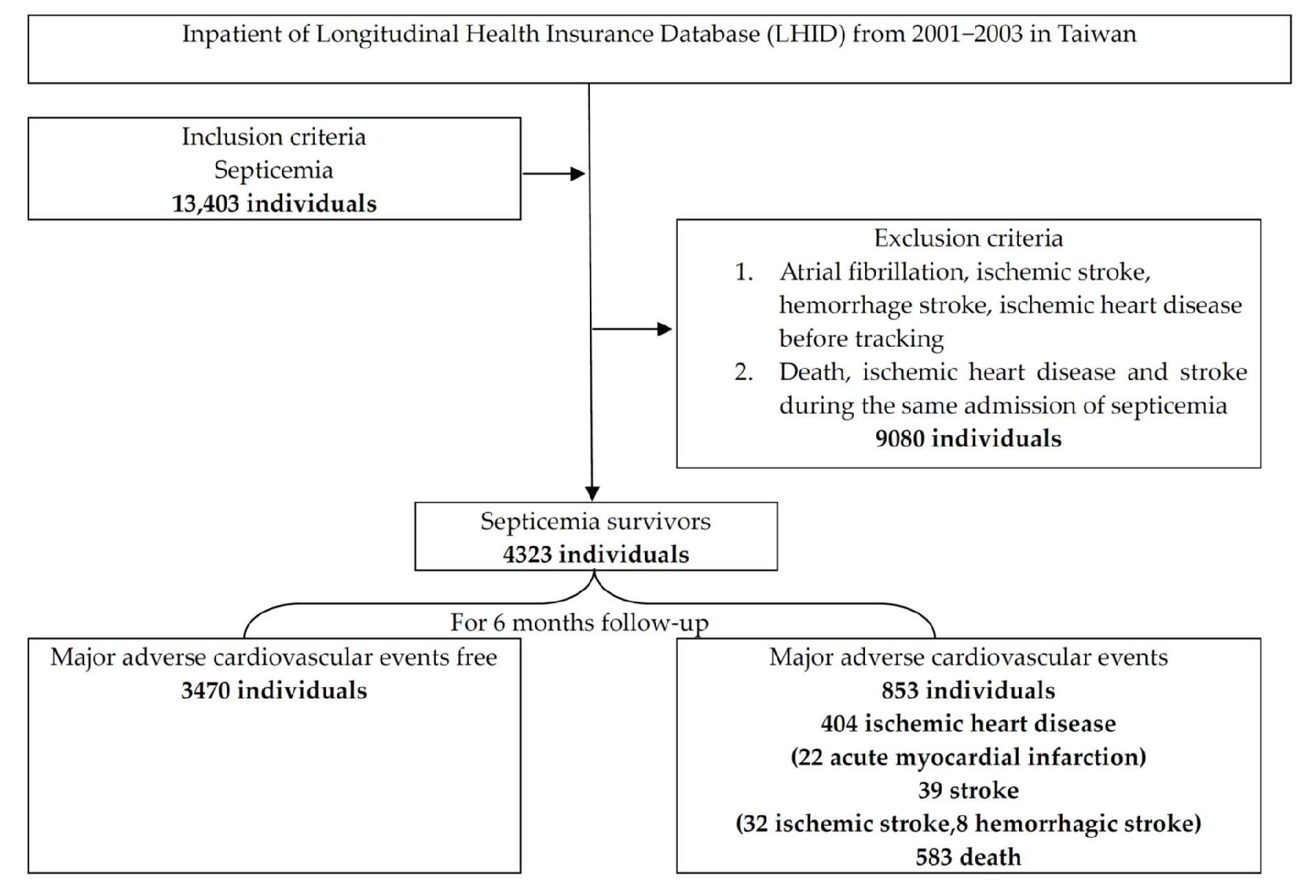 Medicina 58 00753 g001 550