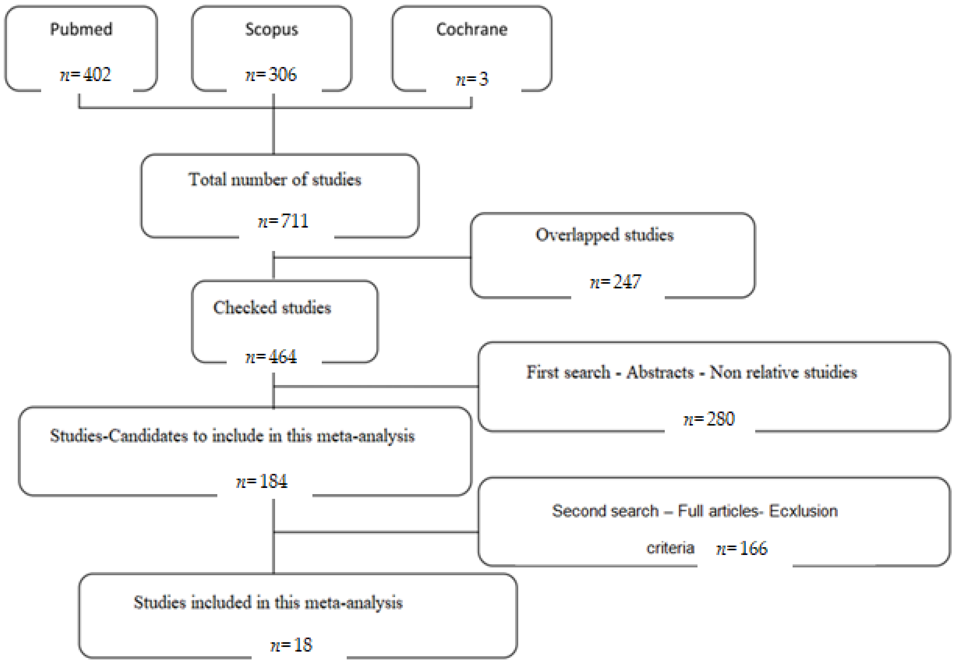 Medicina 58 00755 g001