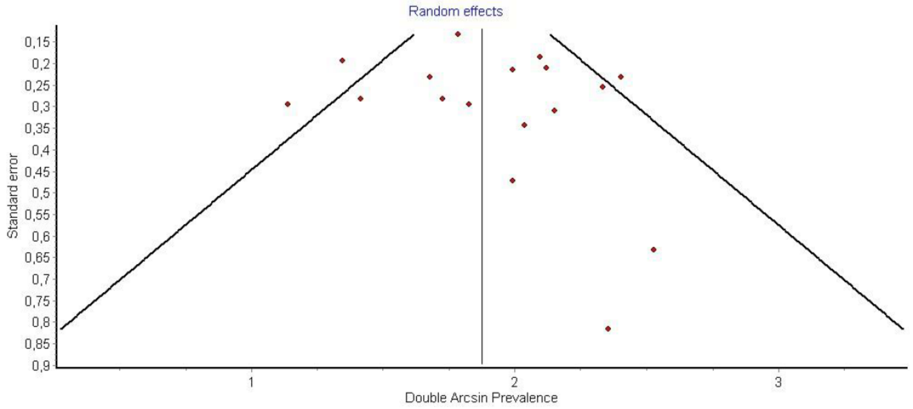 Medicina 58 00755 g003