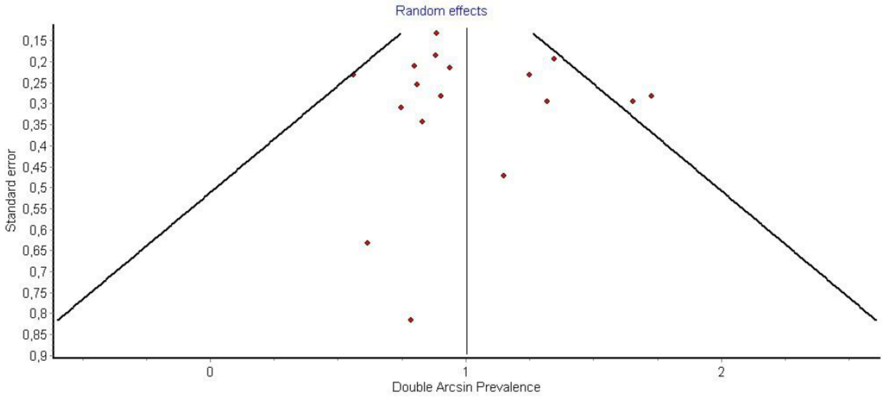 Medicina 58 00755 g005