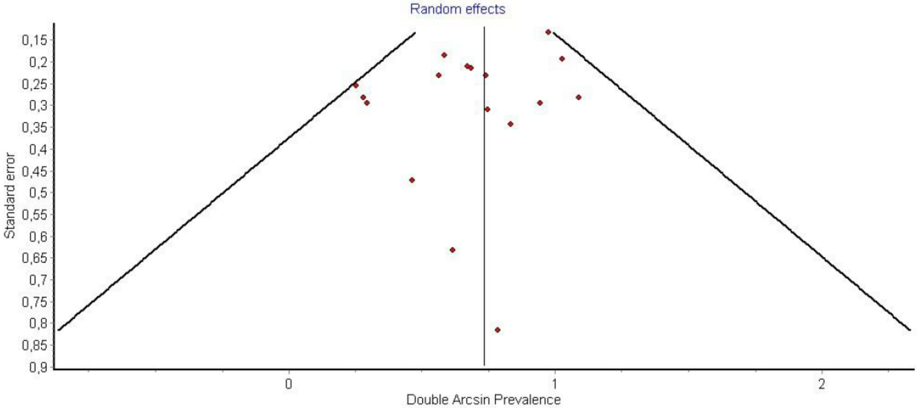 Medicina 58 00755 g007