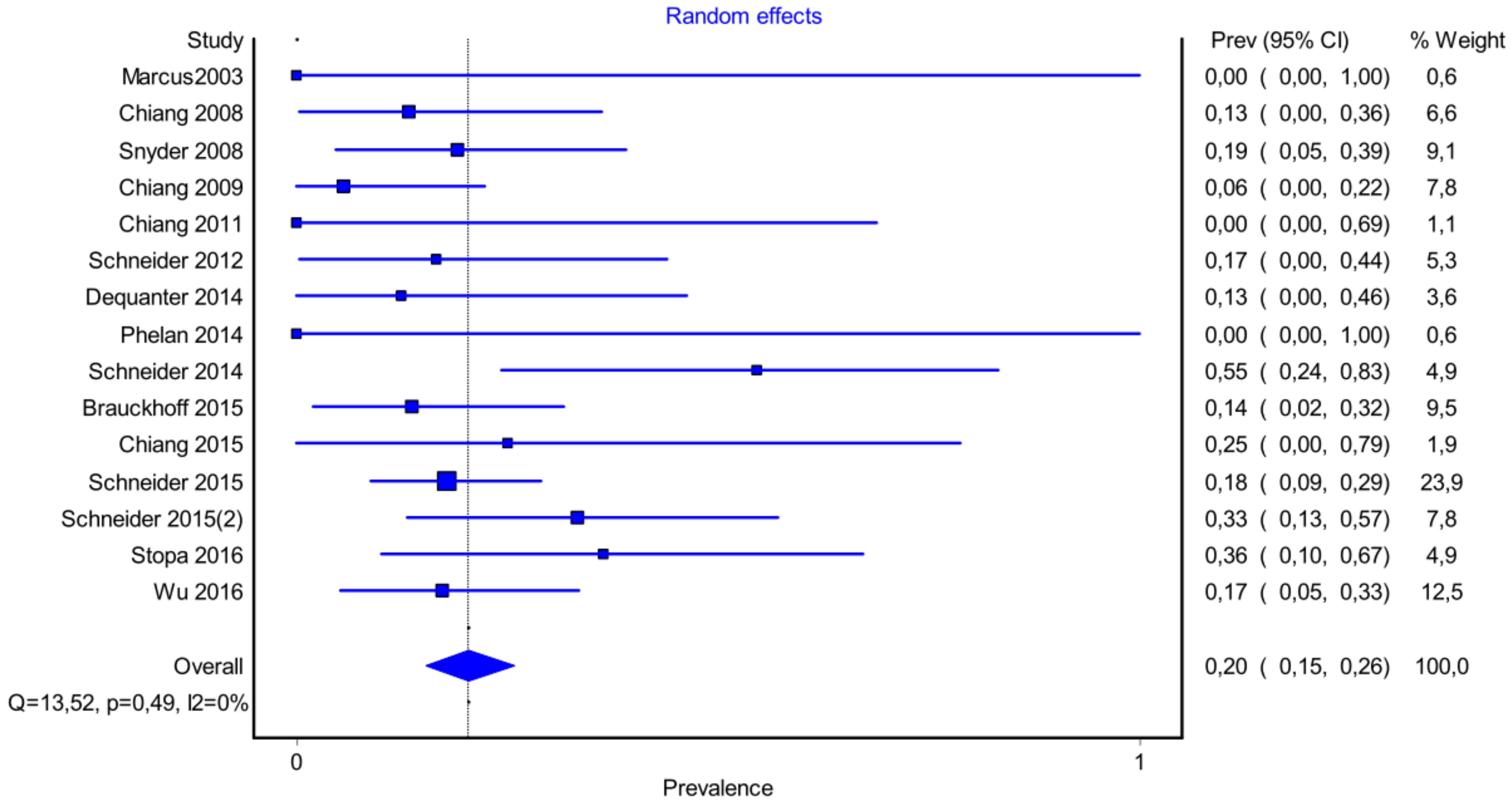 Medicina 58 00755 g009