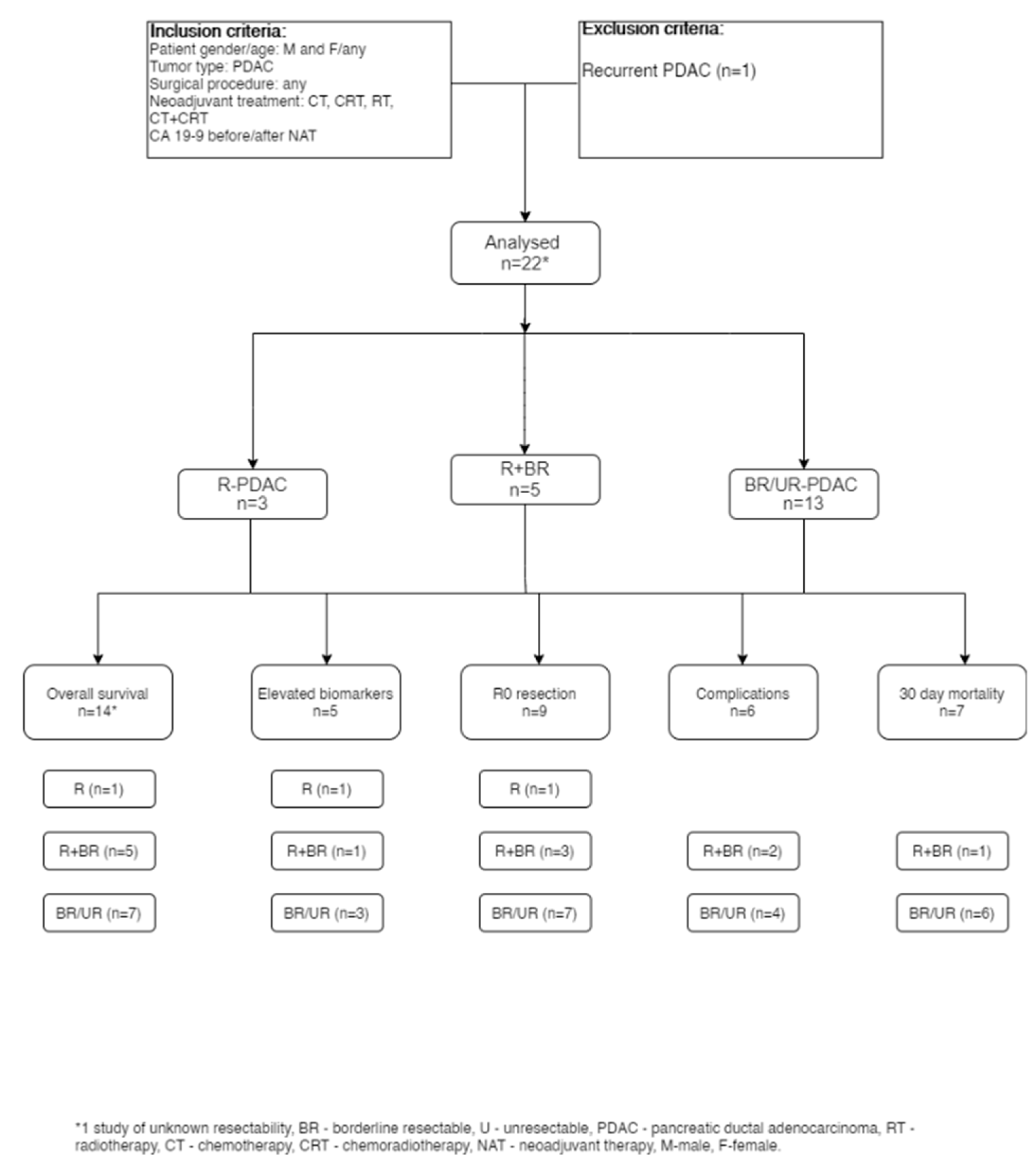 Medicina 58 00756 g001 550
