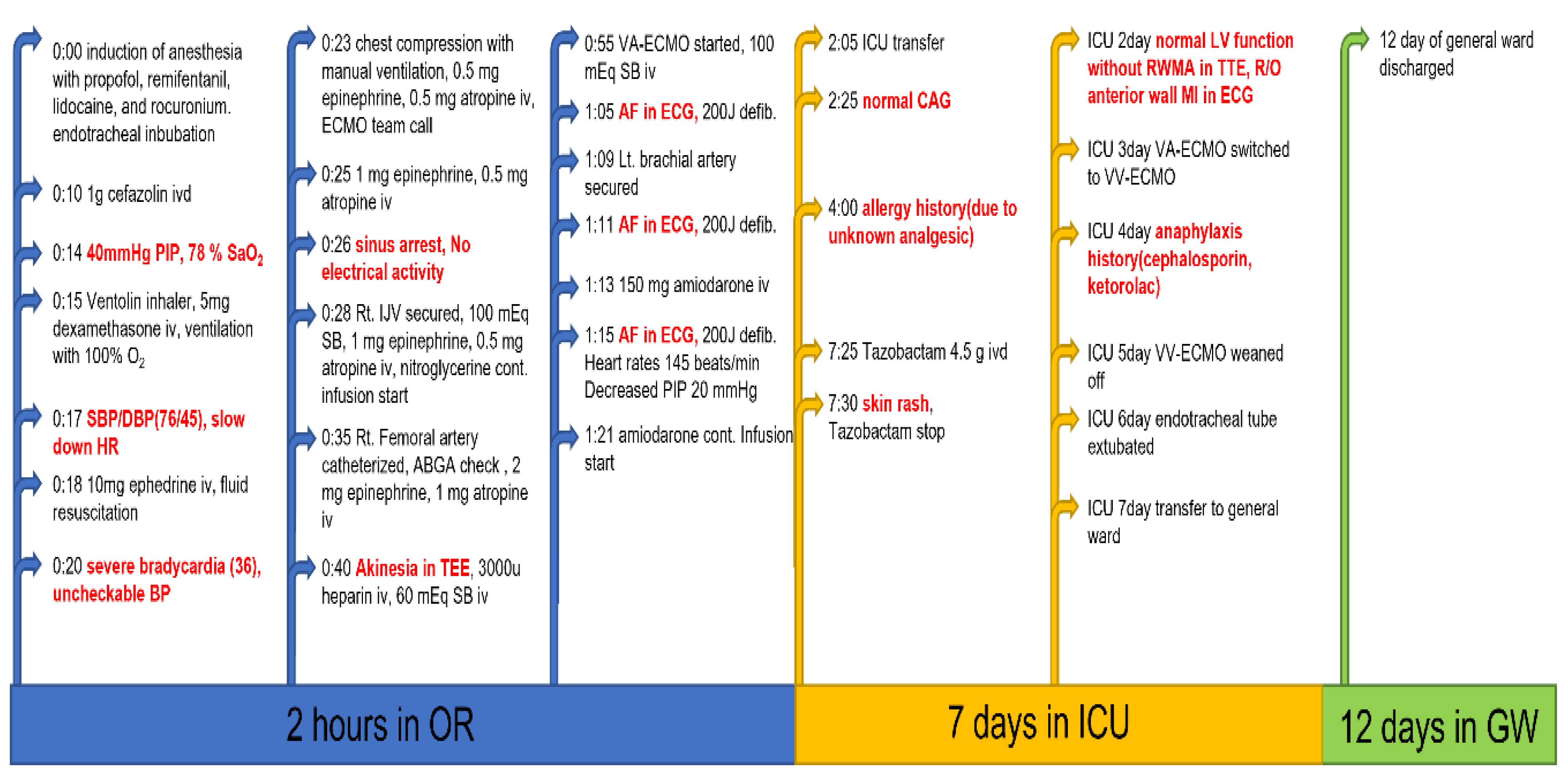 Medicina 58 00759 g001
