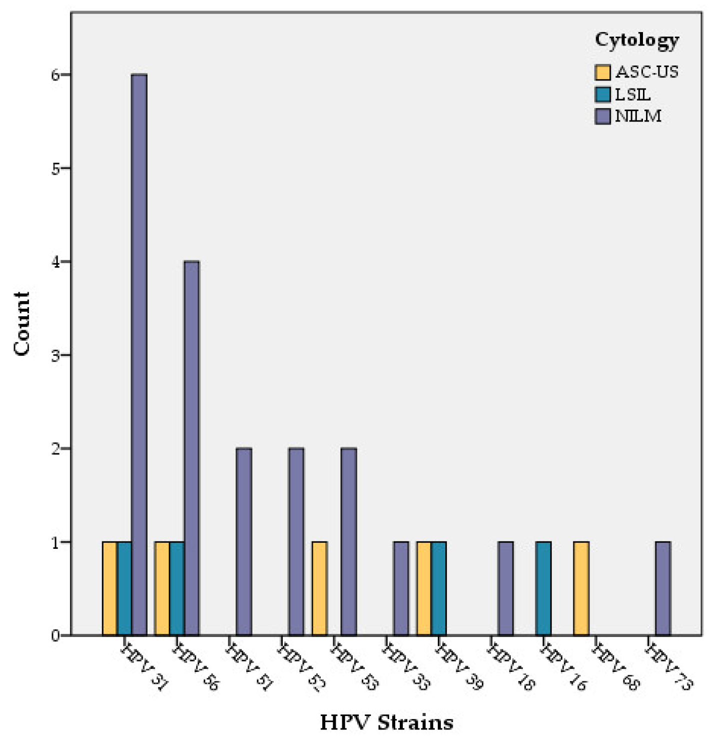 Medicina 58 00760 g003 550