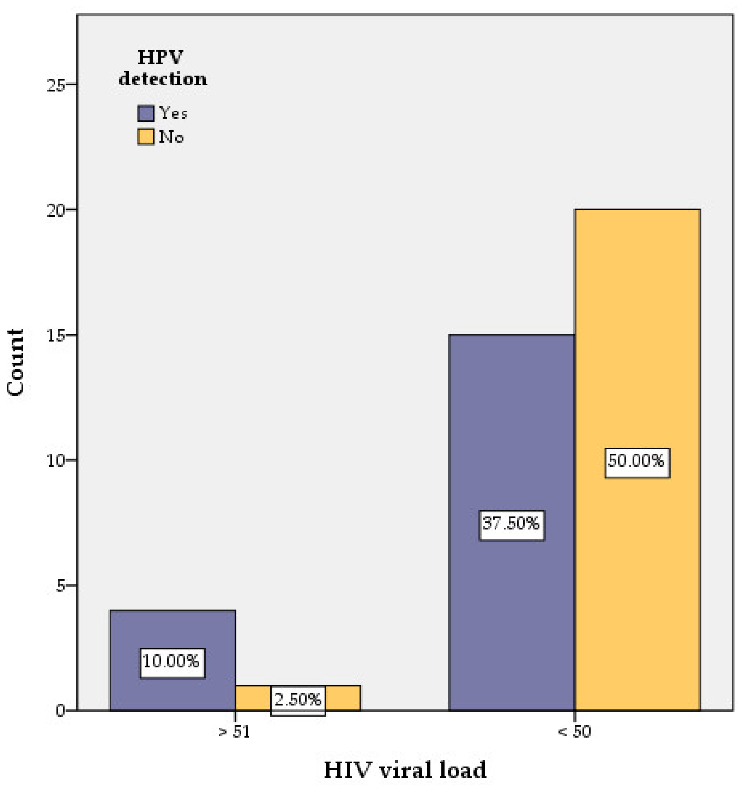 Medicina 58 00760 g005 550