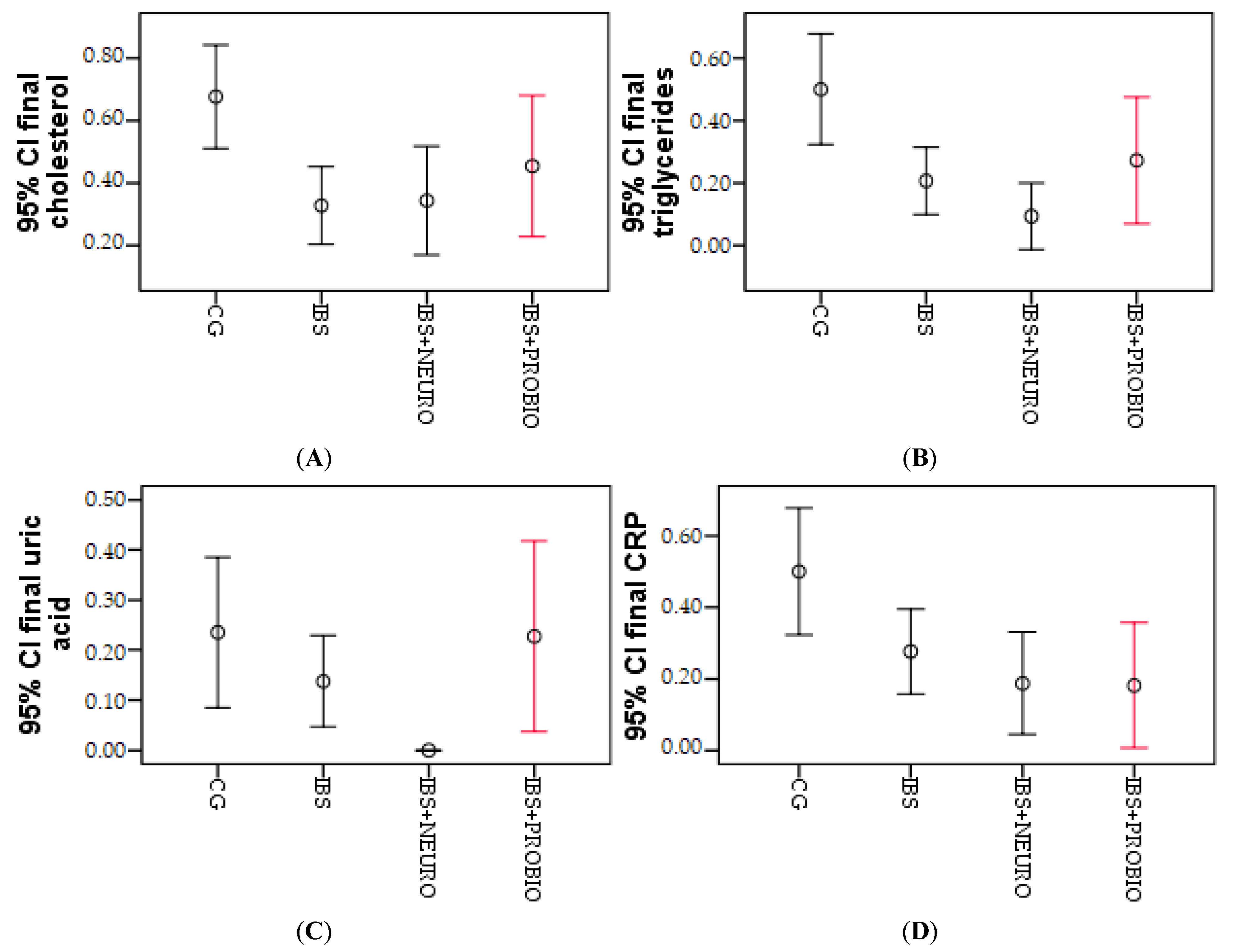 Medicina 58 00763 g001 550