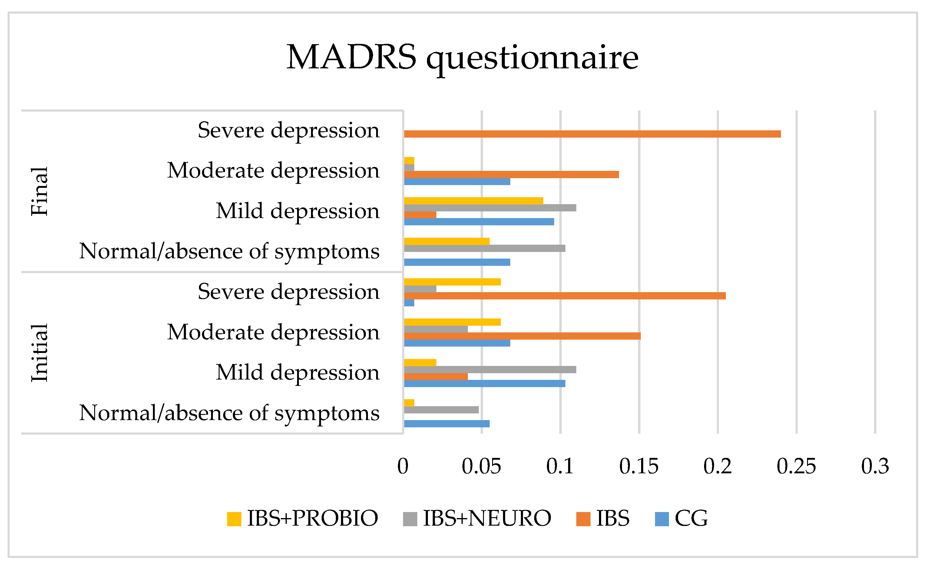Medicina 58 00763 g002 550
