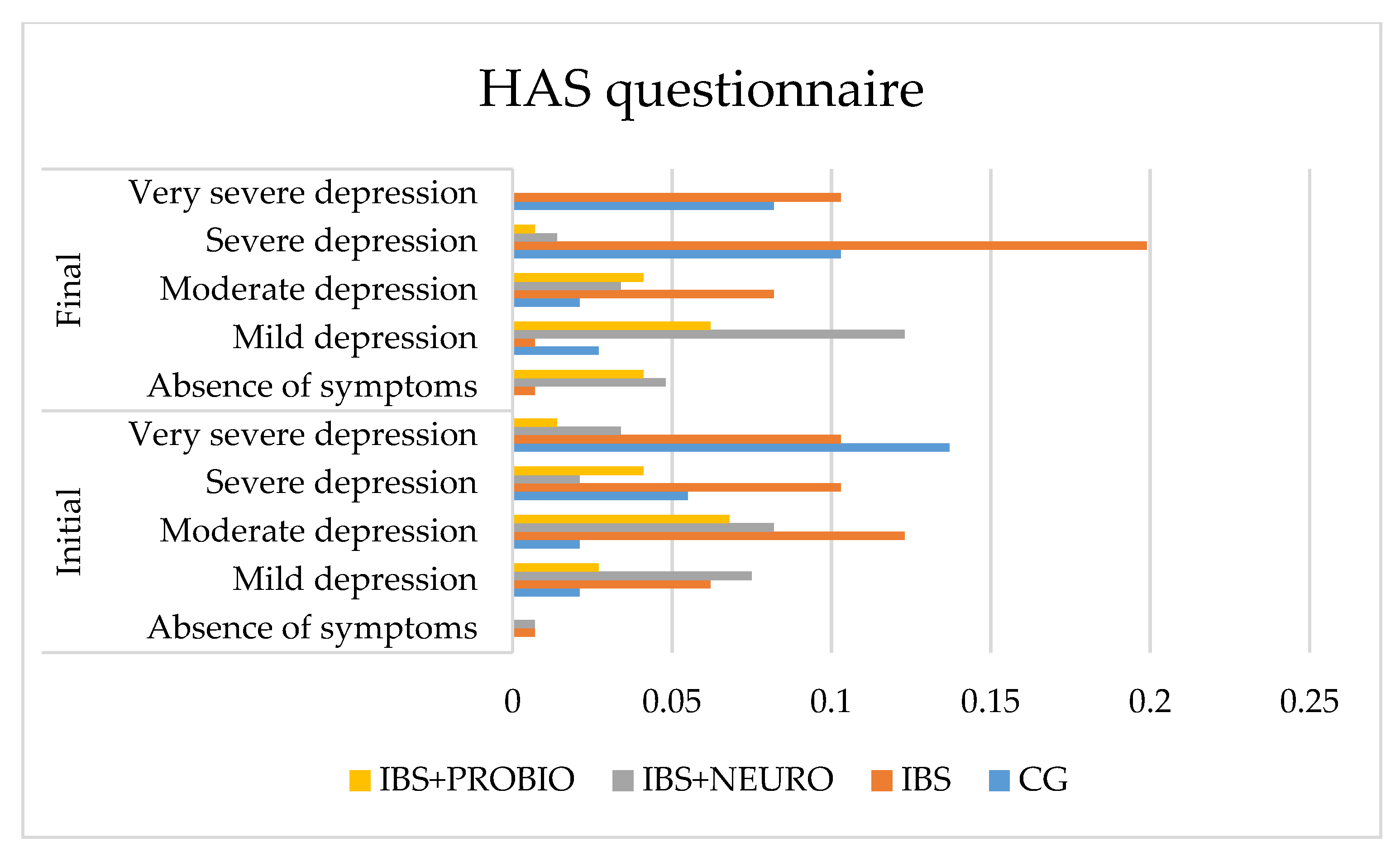 Medicina 58 00763 g003 550