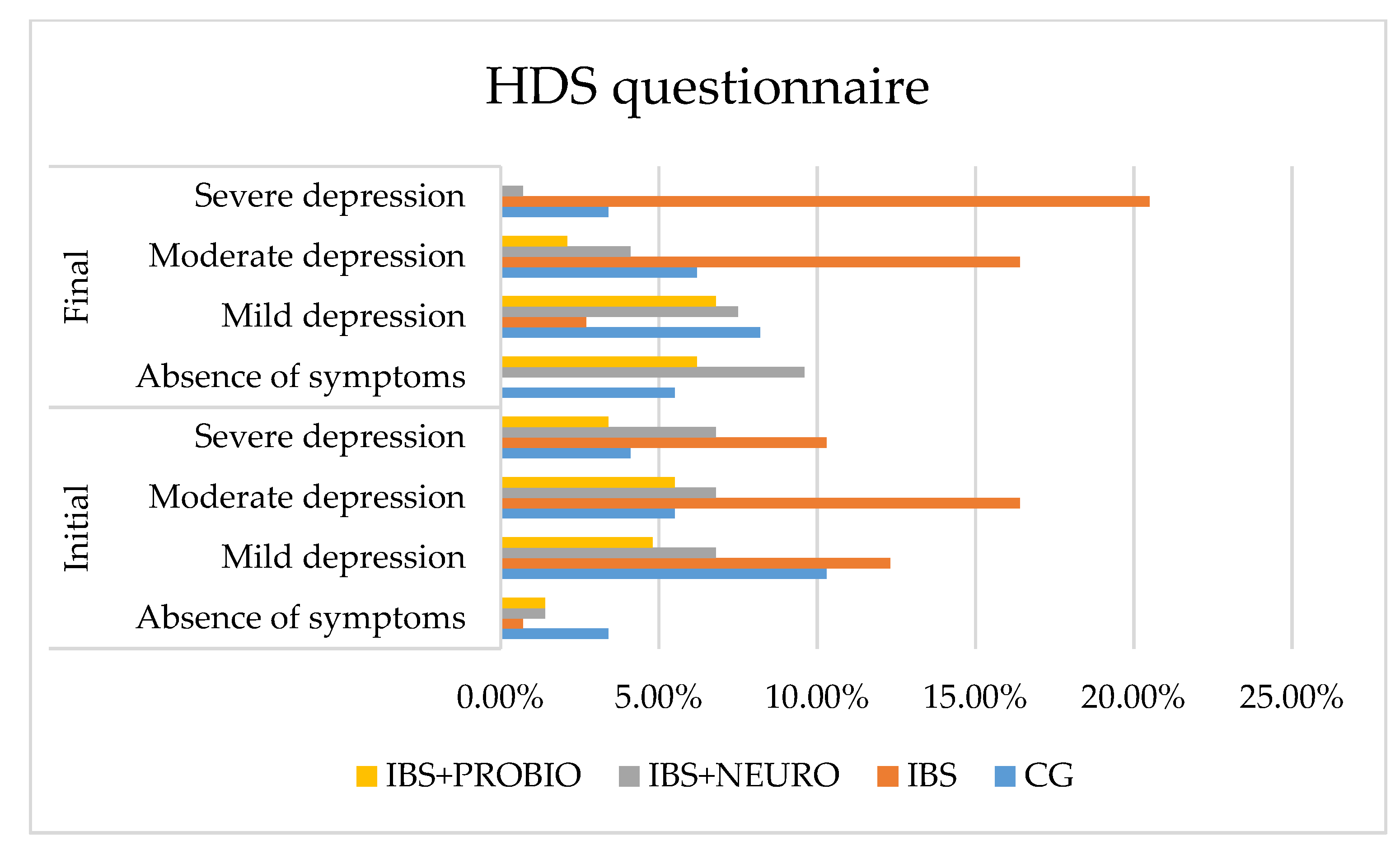 Medicina 58 00763 g004 550