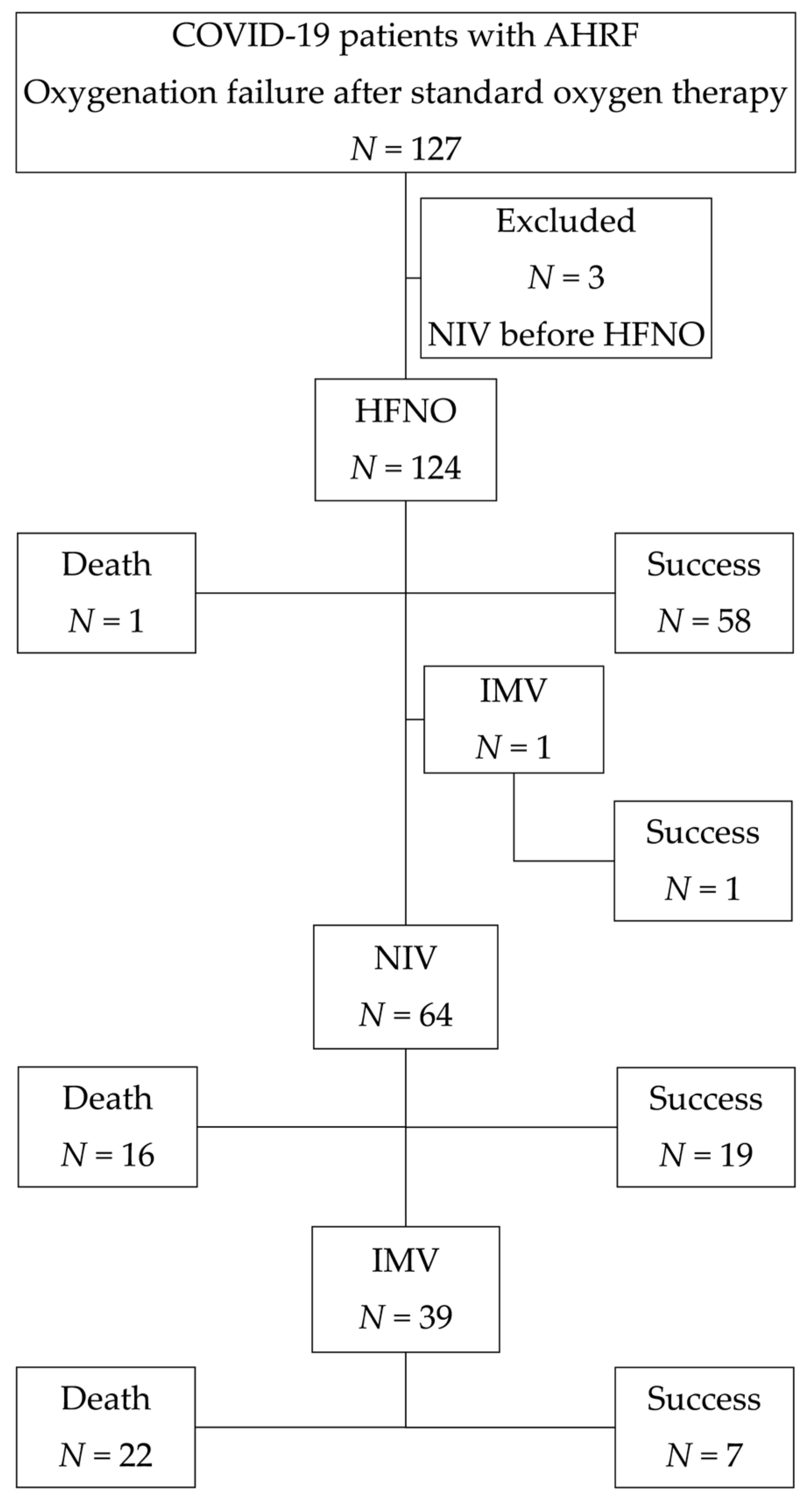 Medicina 58 00769 g001 550