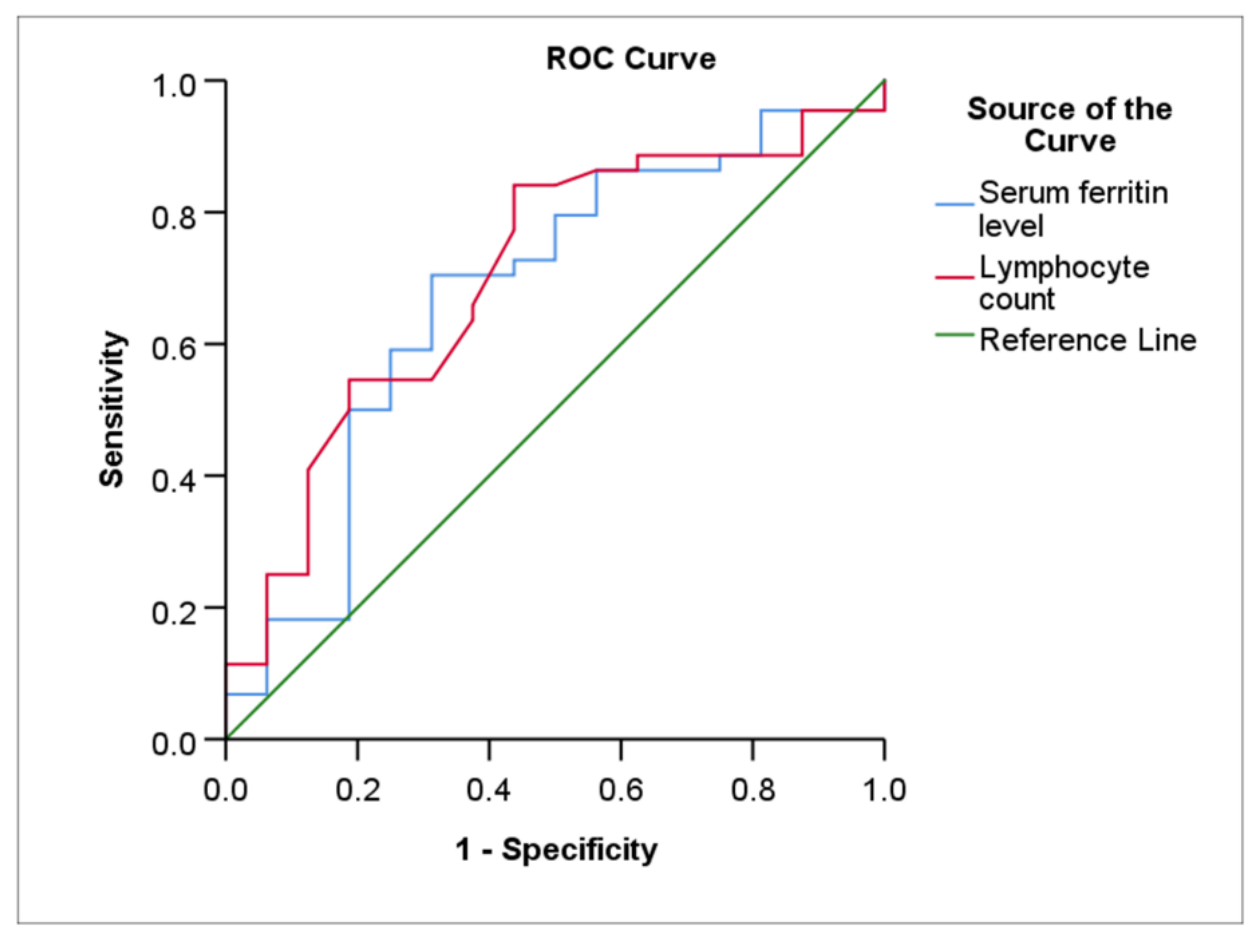 Medicina 58 00769 g003 550