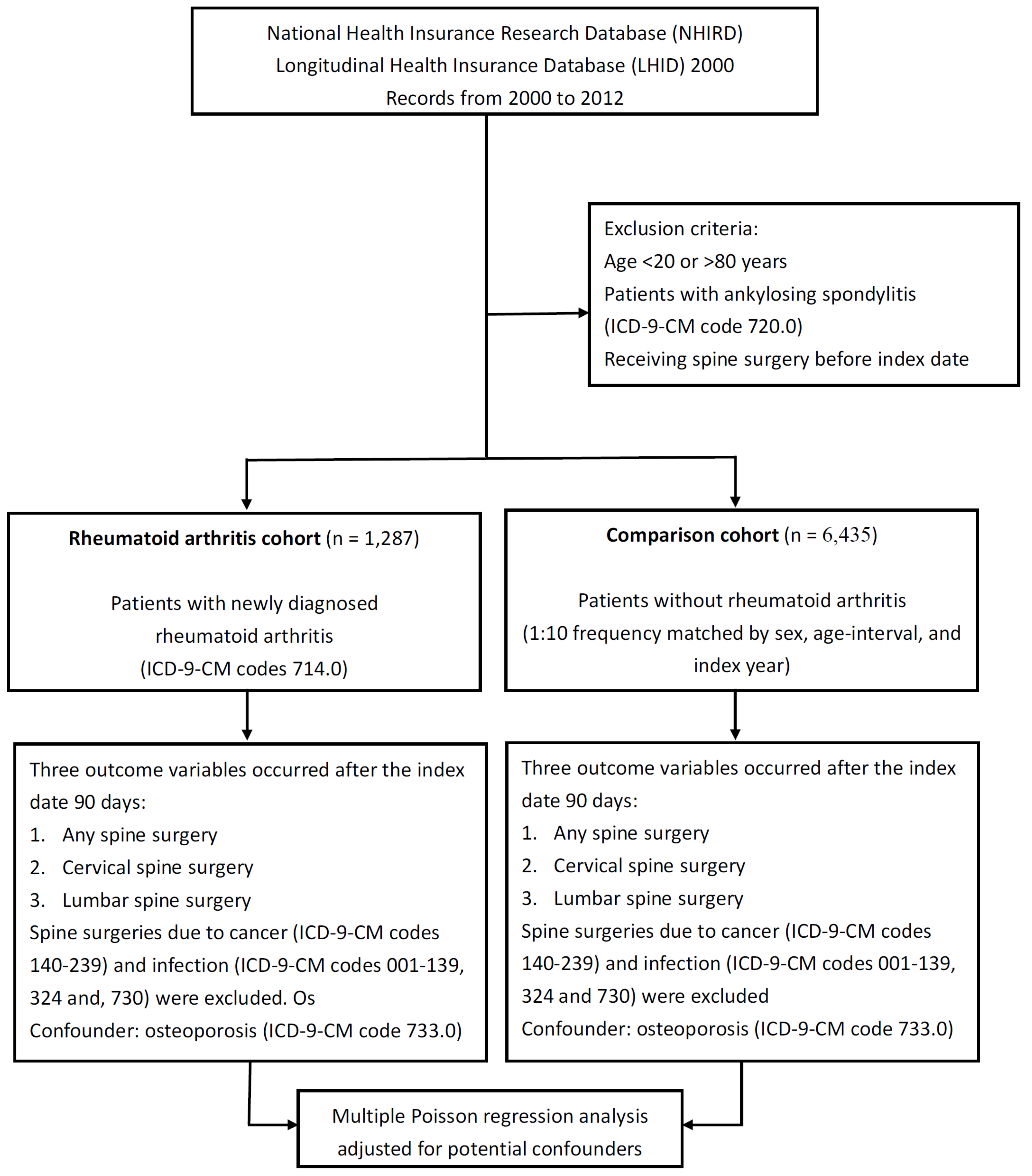 Medicina 58 00777 g001 550
